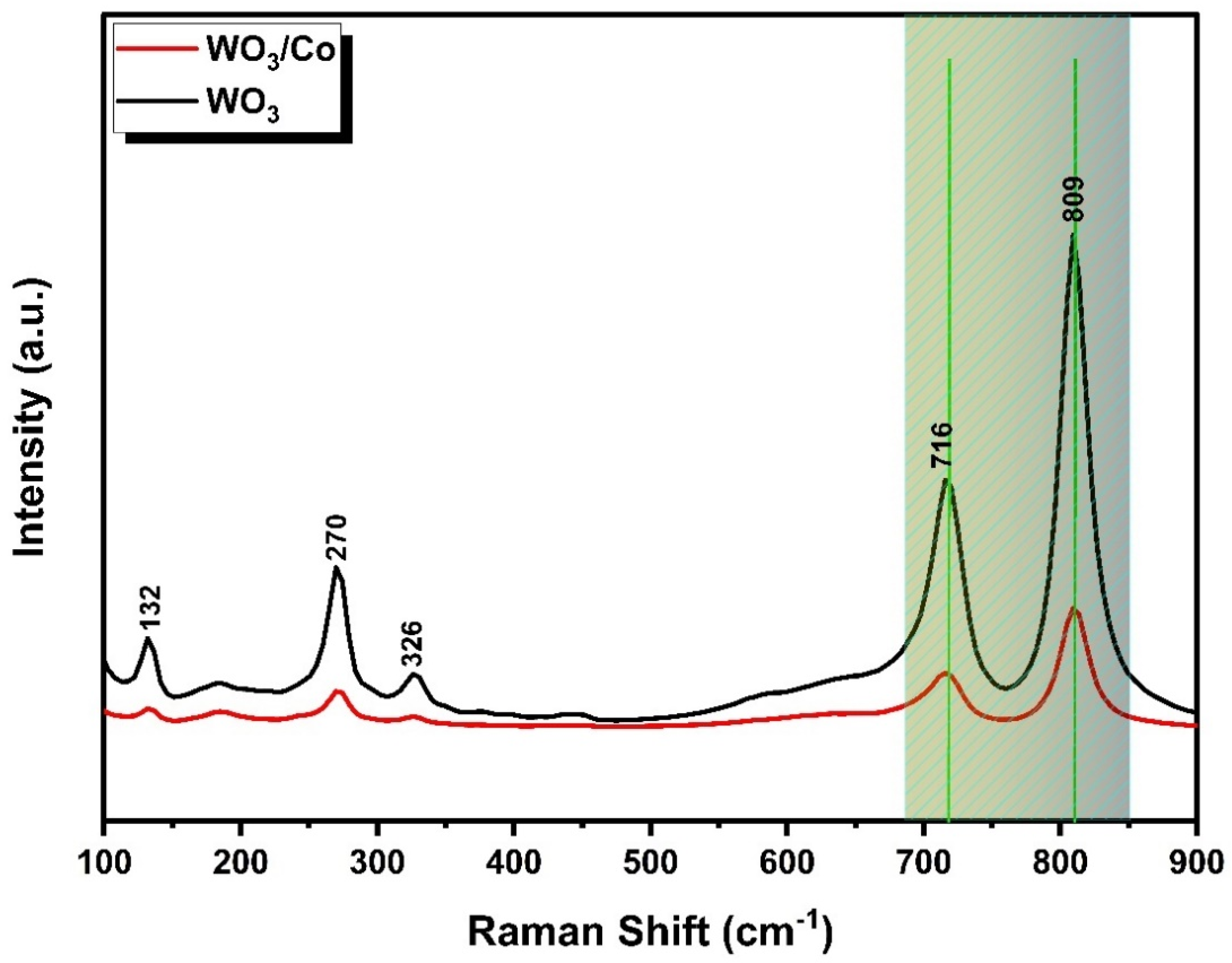 Nanomaterials 14 00259 g003