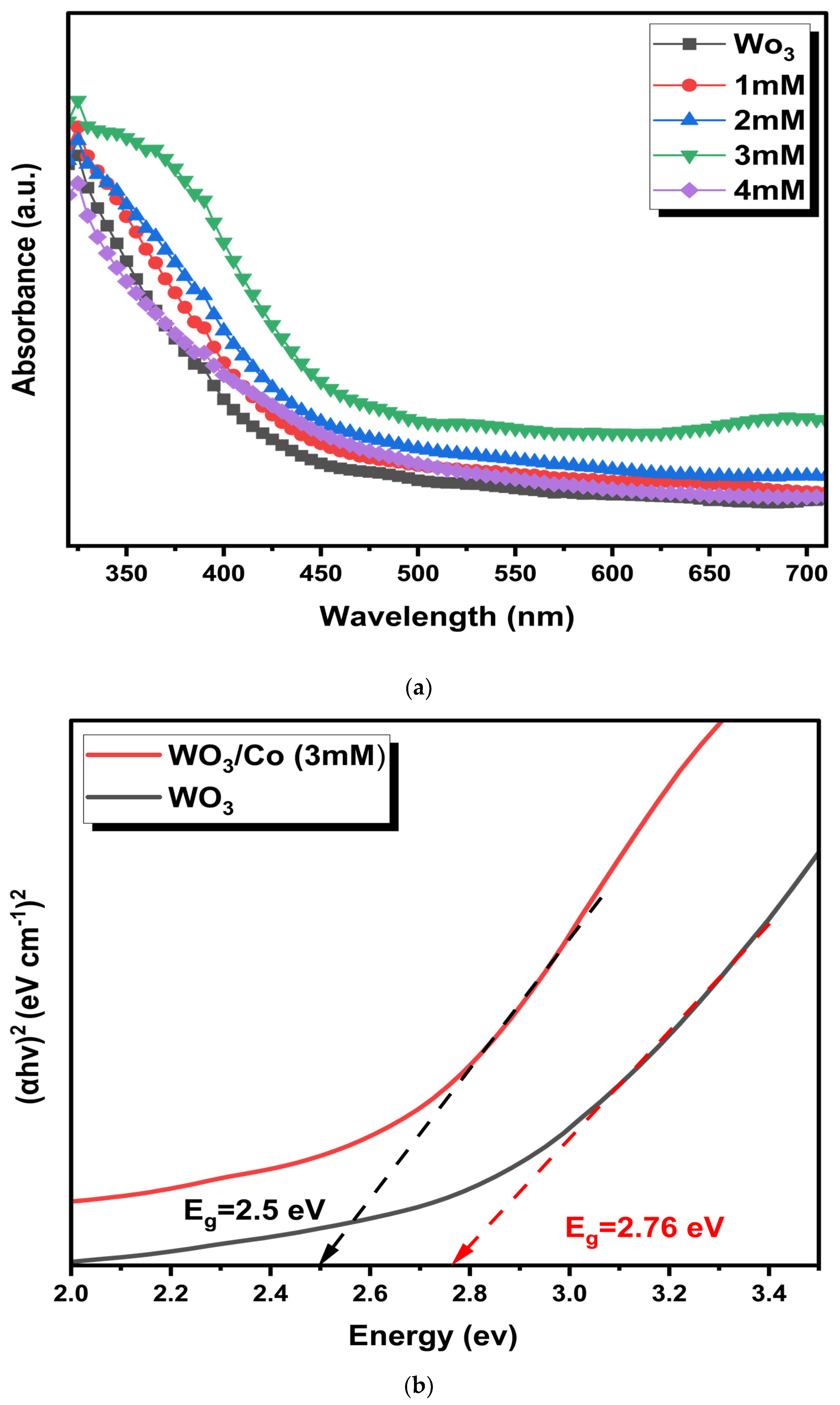 Nanomaterials 14 00259 g004