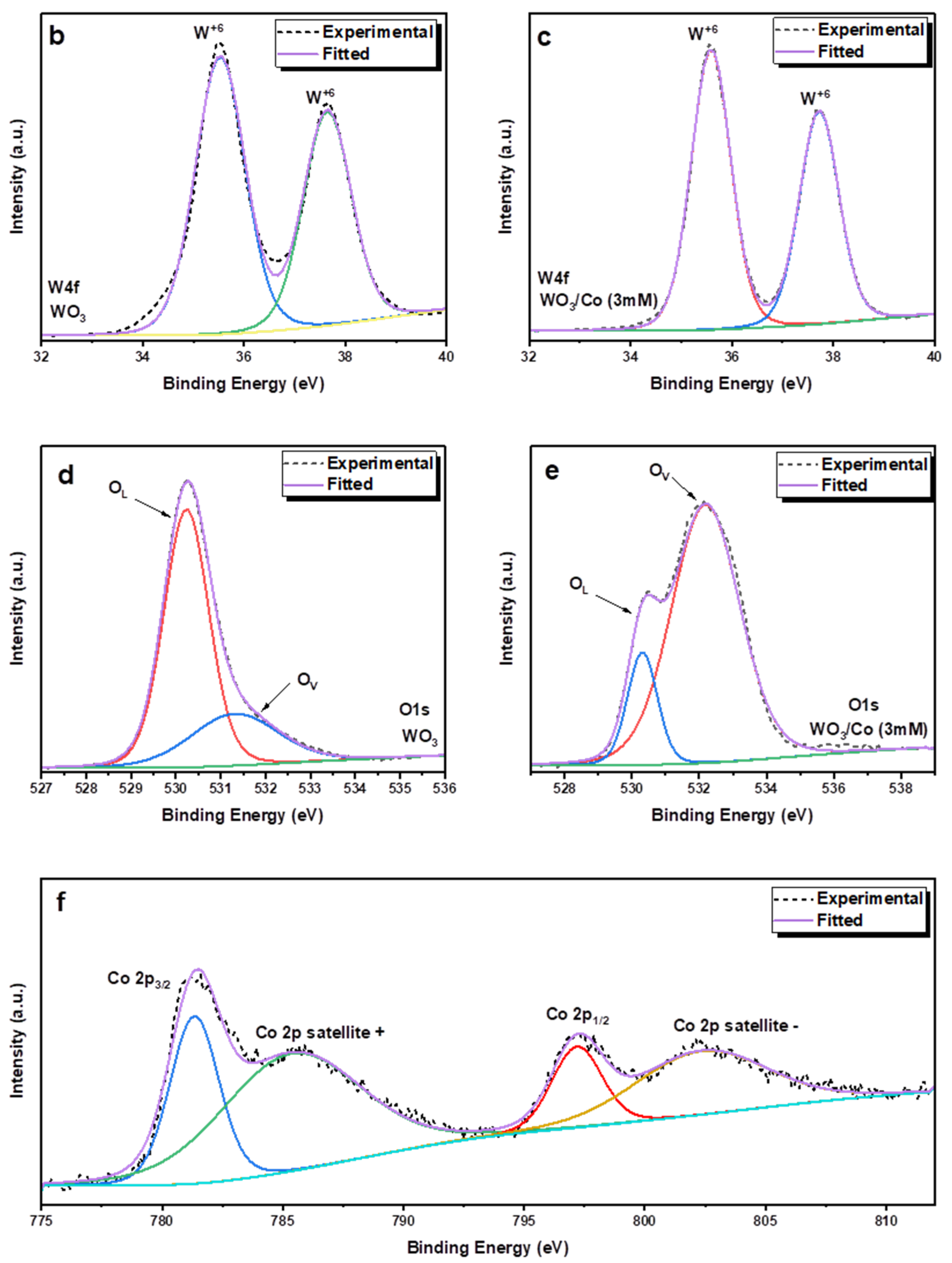 Nanomaterials 14 00259 g007b