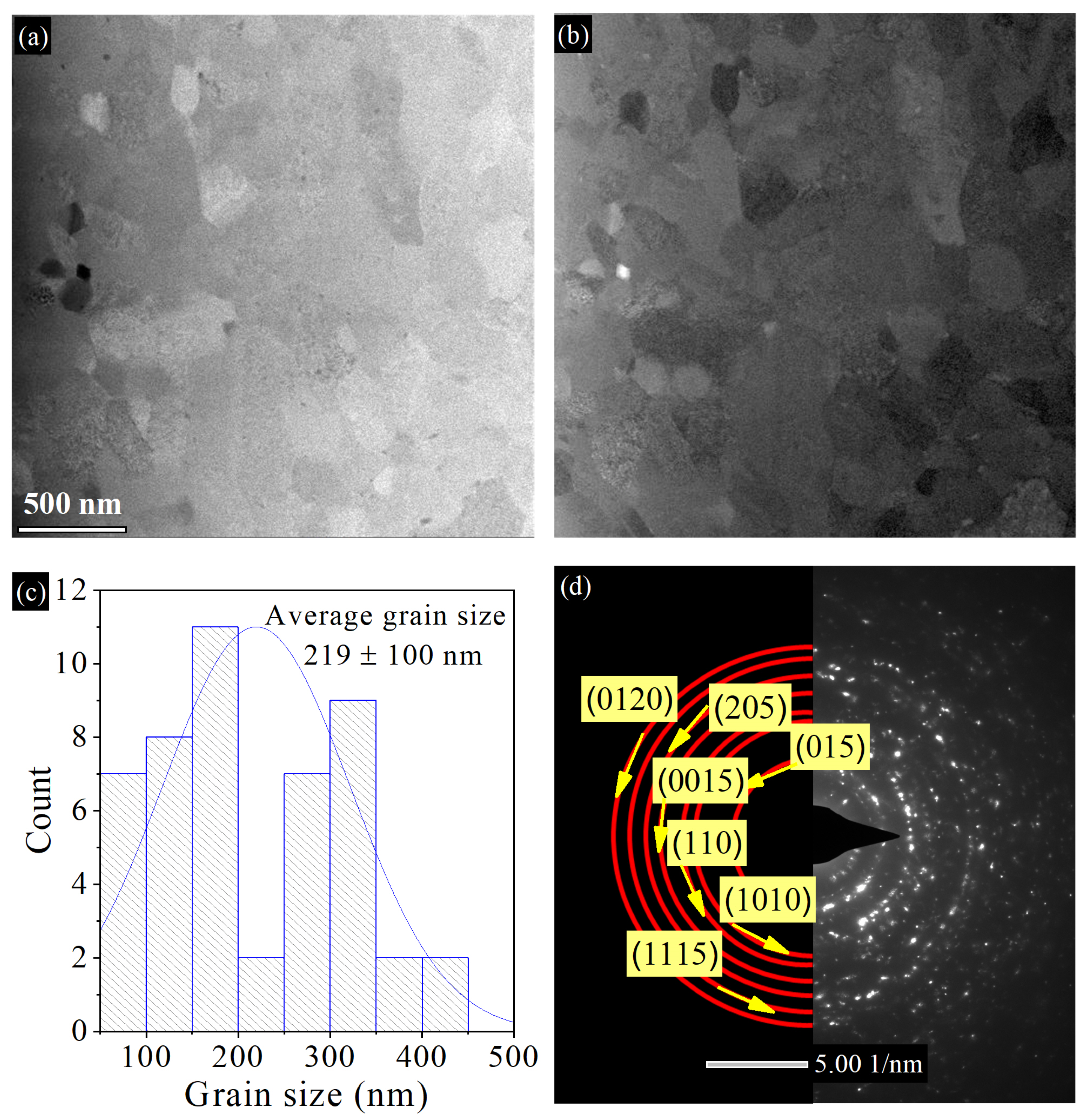 Nanomaterials 14 00260 g002