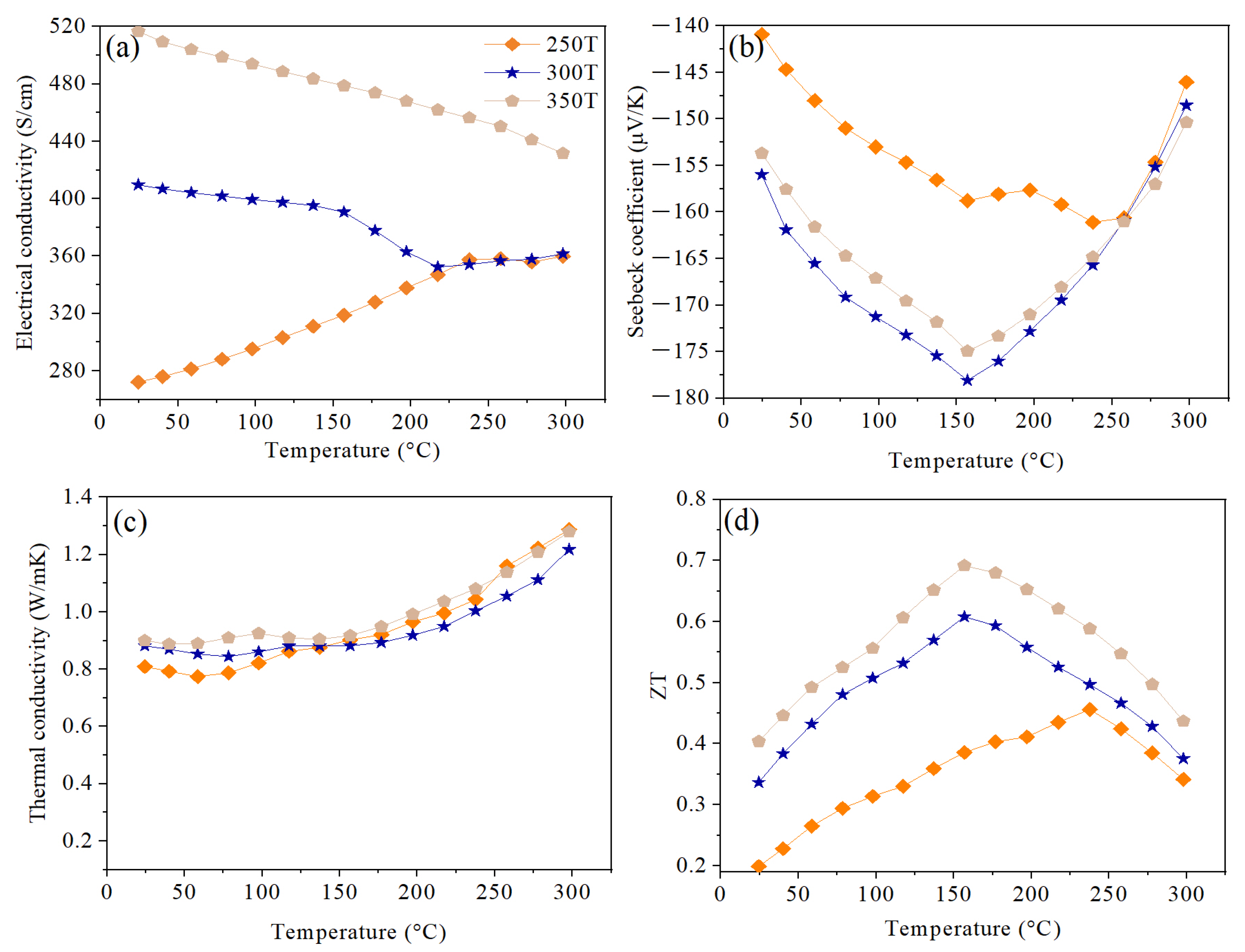 Nanomaterials 14 00260 g008