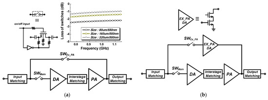 A Dual-Mode CMOS Power Amplifier with an External Power Amplifier ...