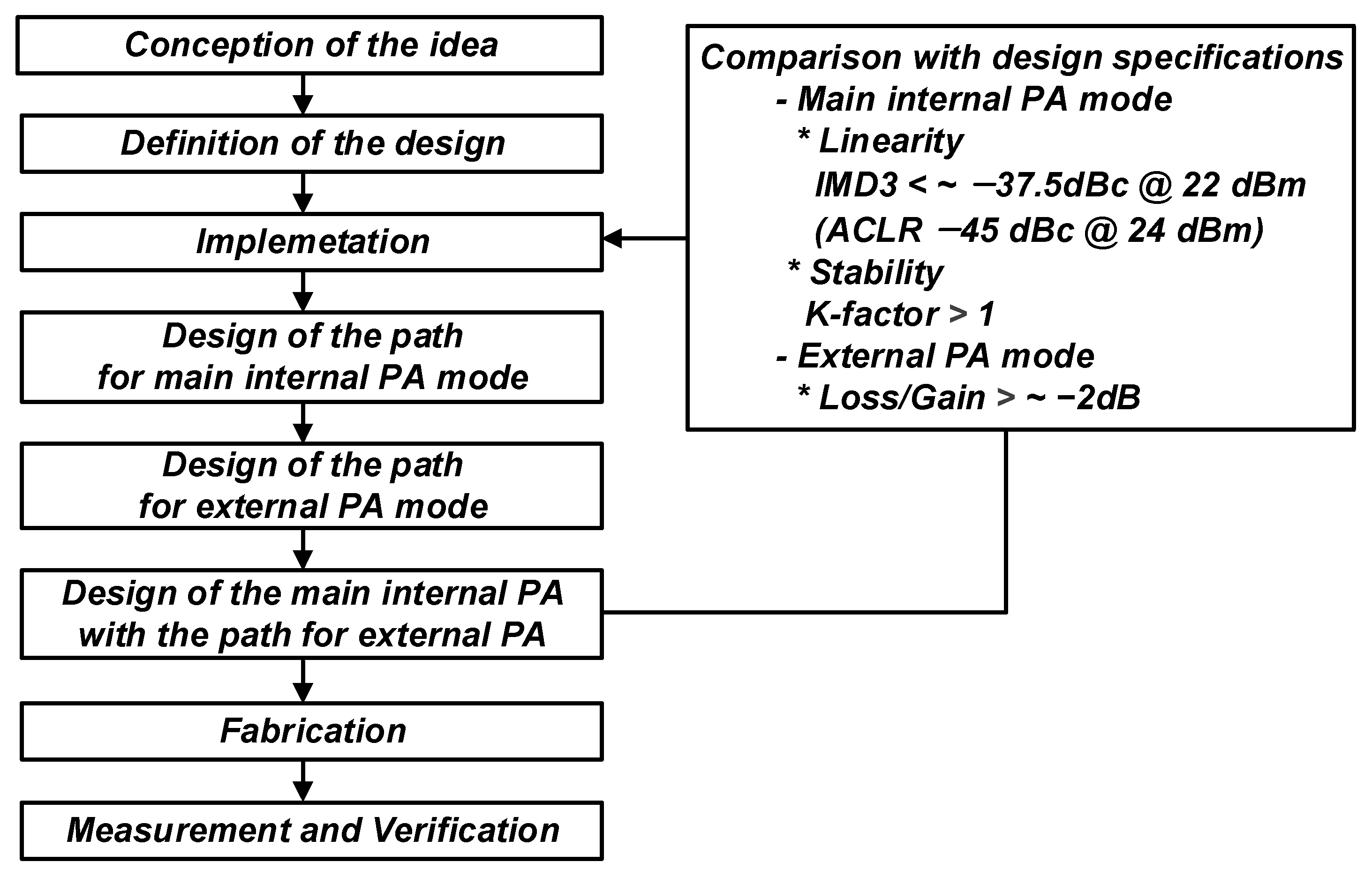 Nanomaterials 14 00262 g003