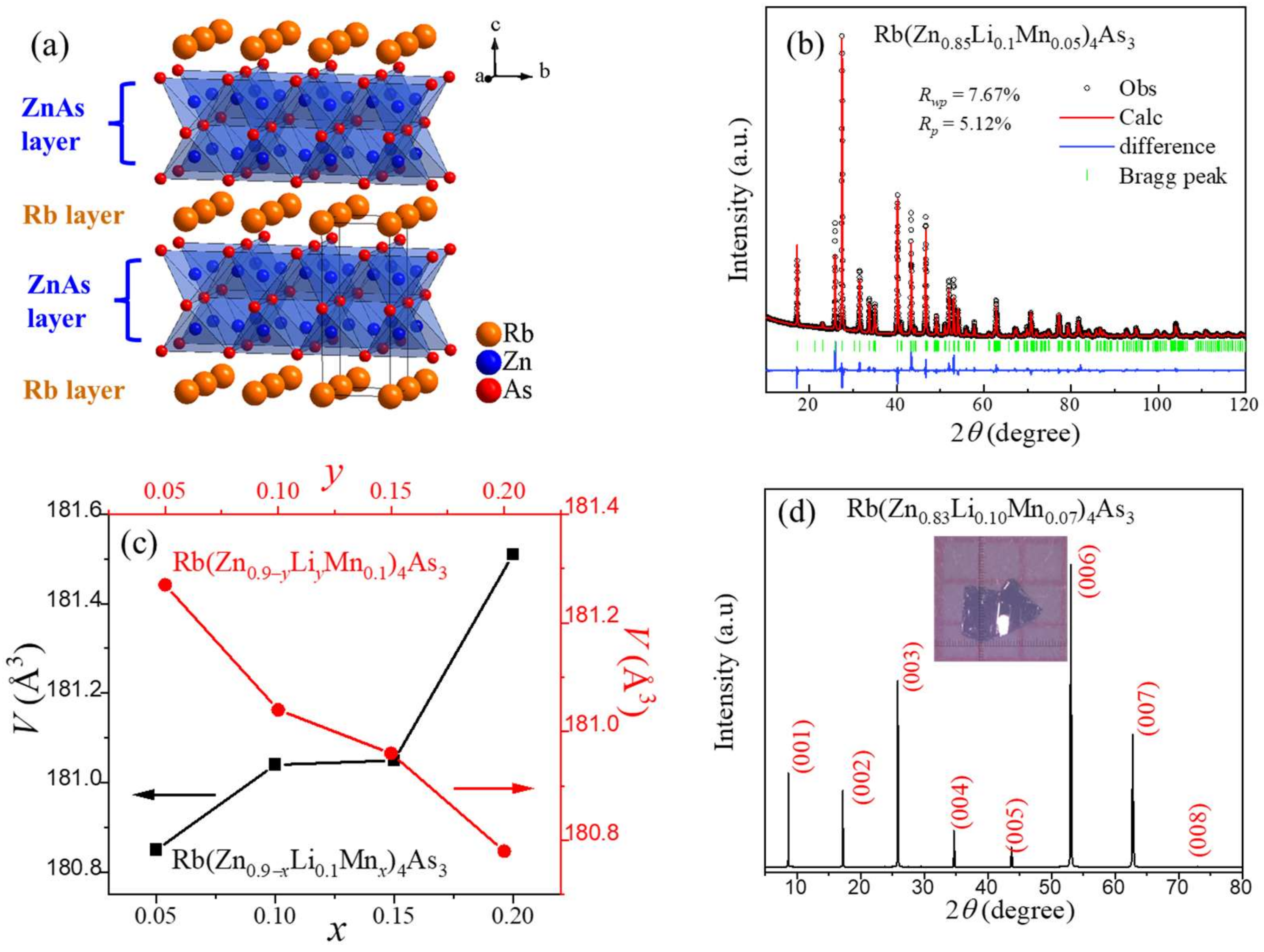 Nanomaterials 14 00263 g001