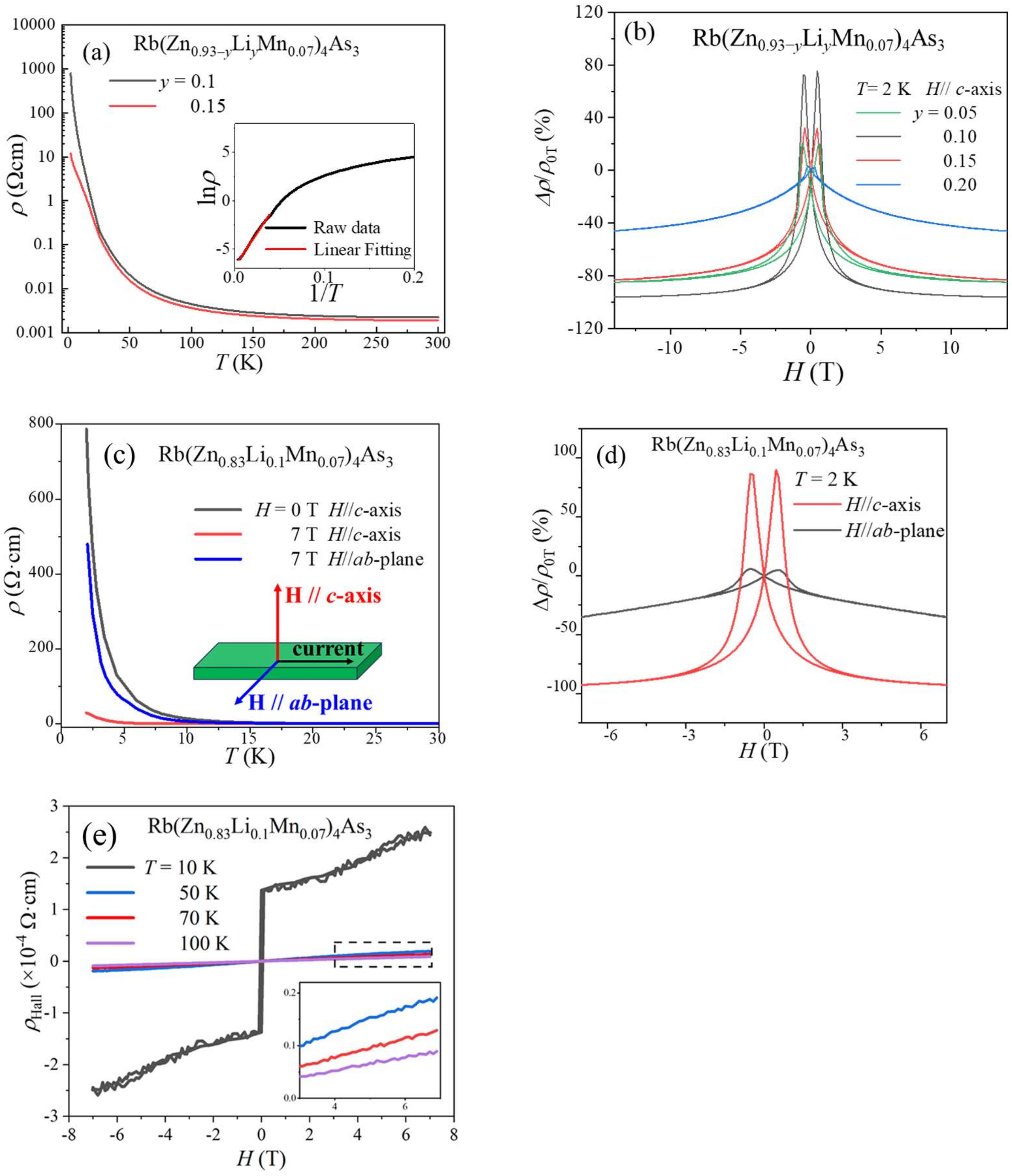 Nanomaterials 14 00263 g004