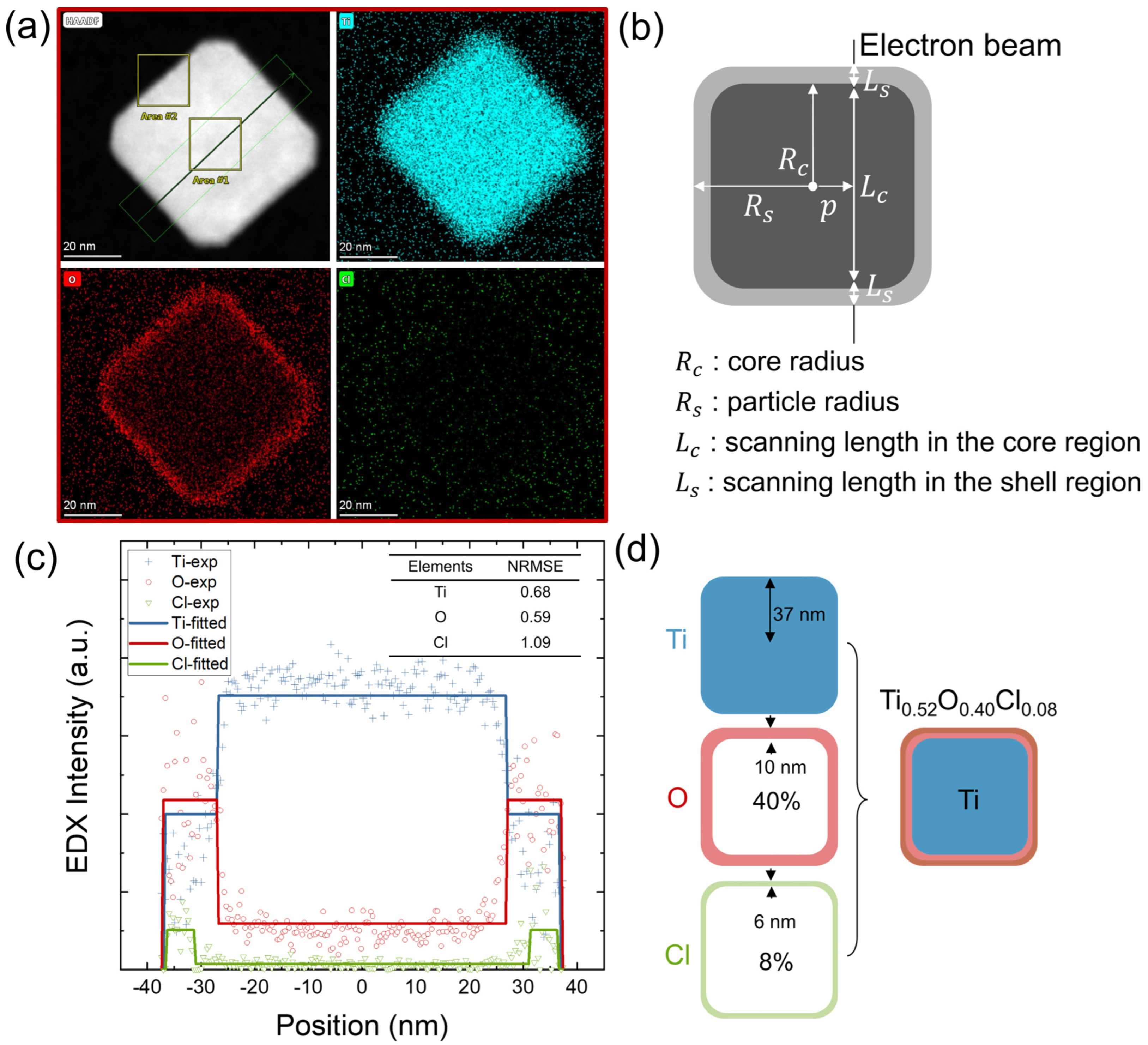 Nanomaterials 14 00264 g003