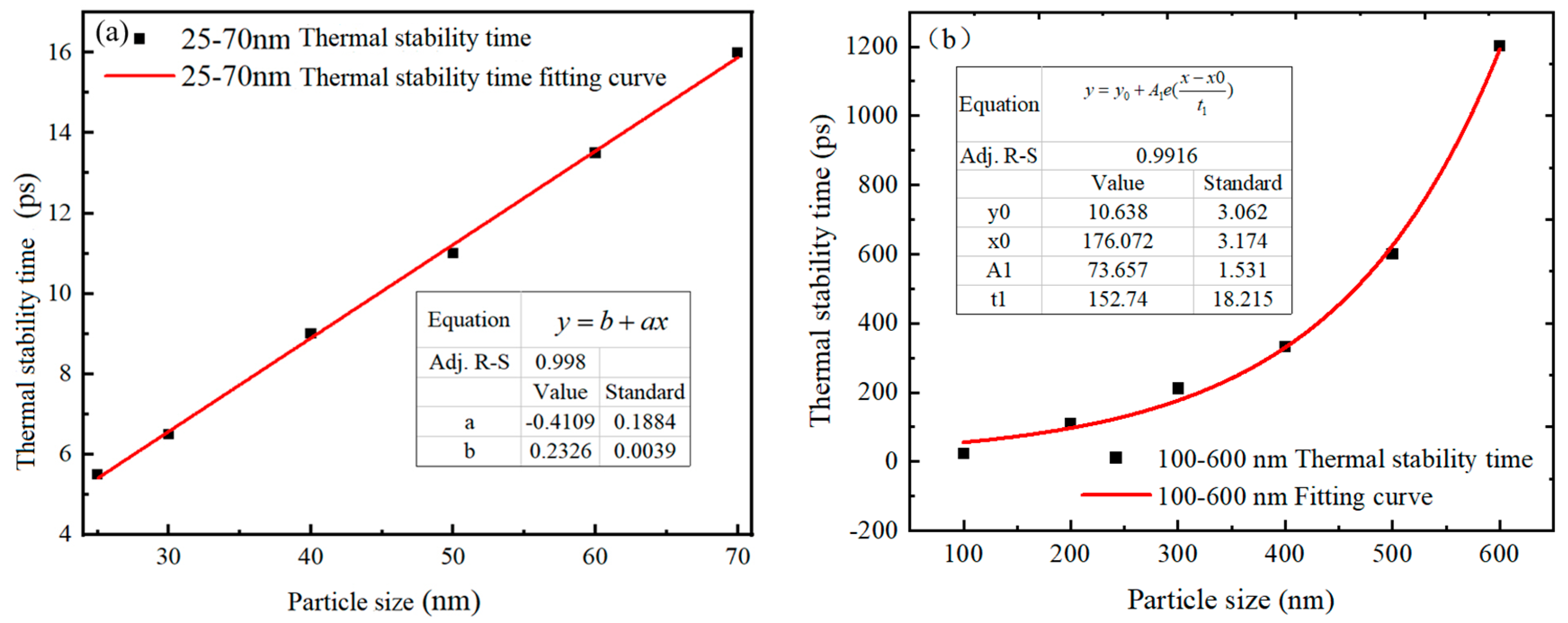 Nanomaterials 14 00265 g006