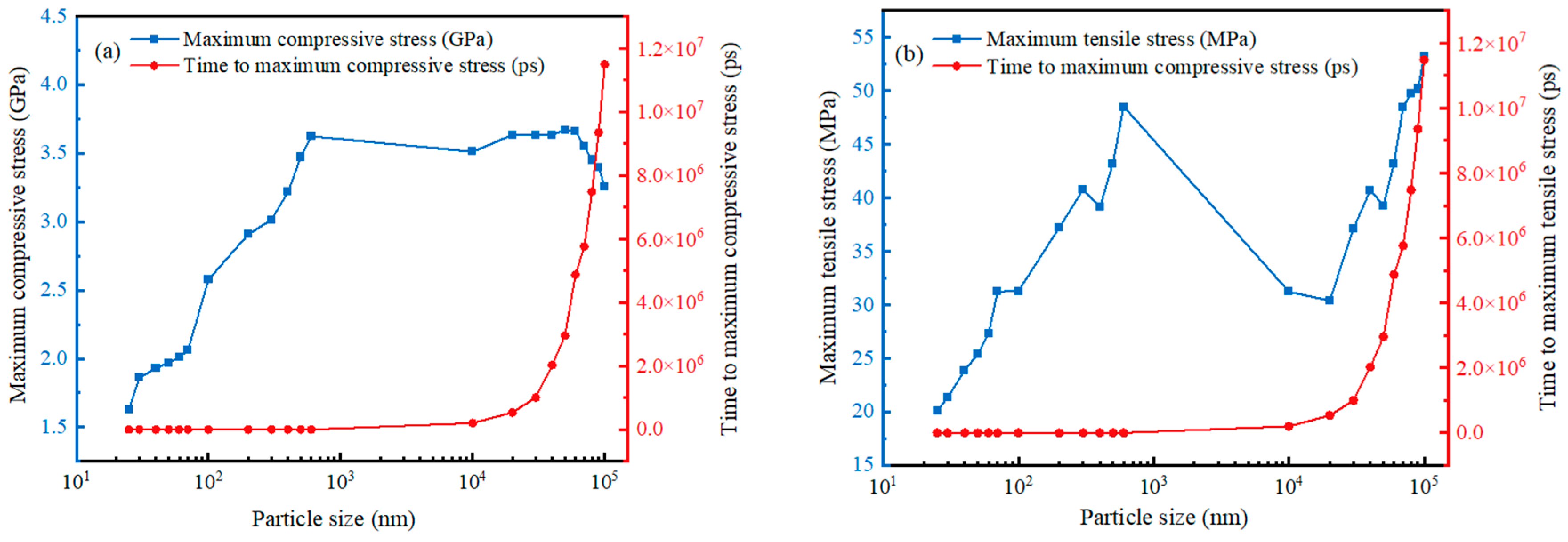 Nanomaterials 14 00265 g016