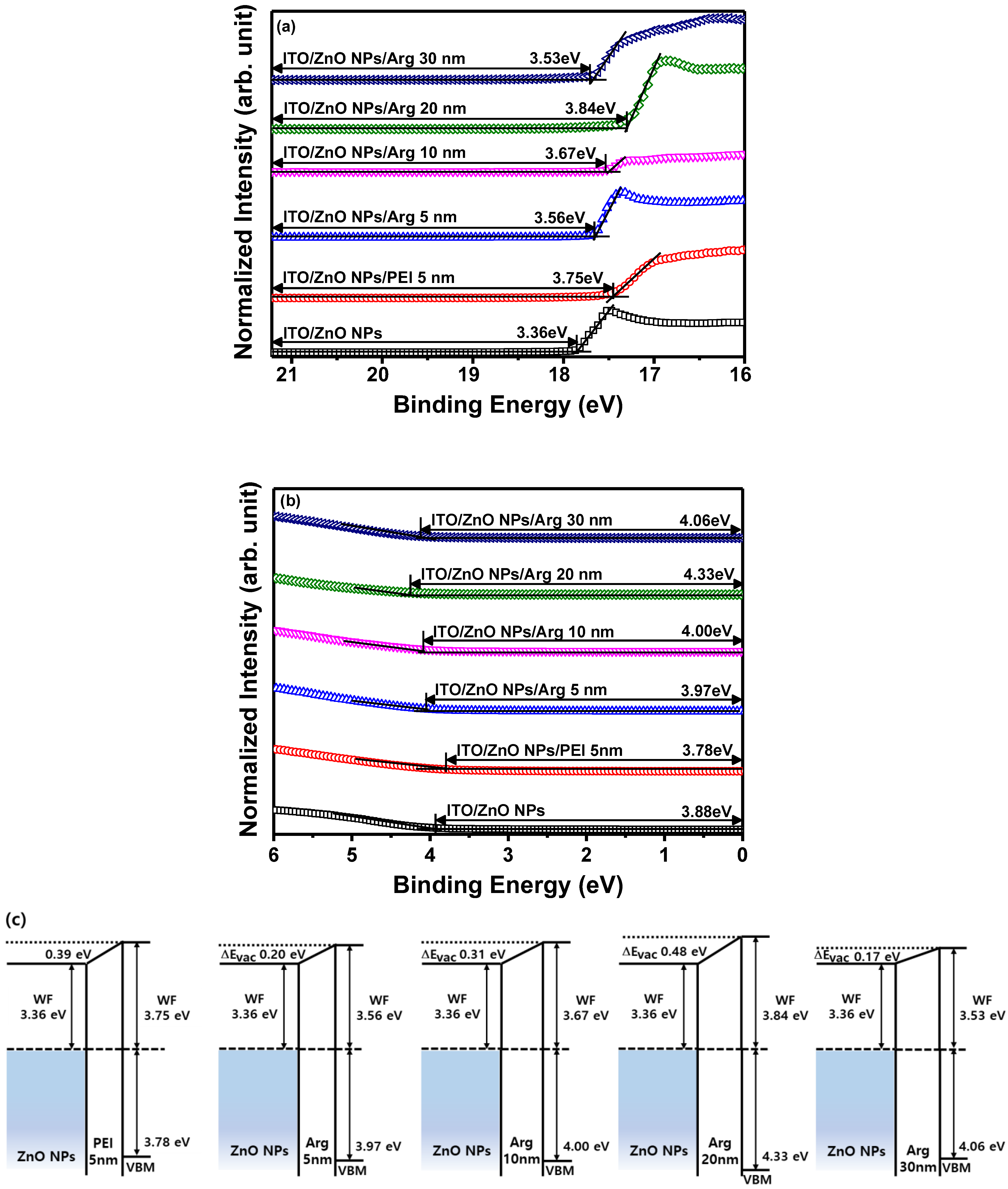 Nanomaterials 14 00266 g003