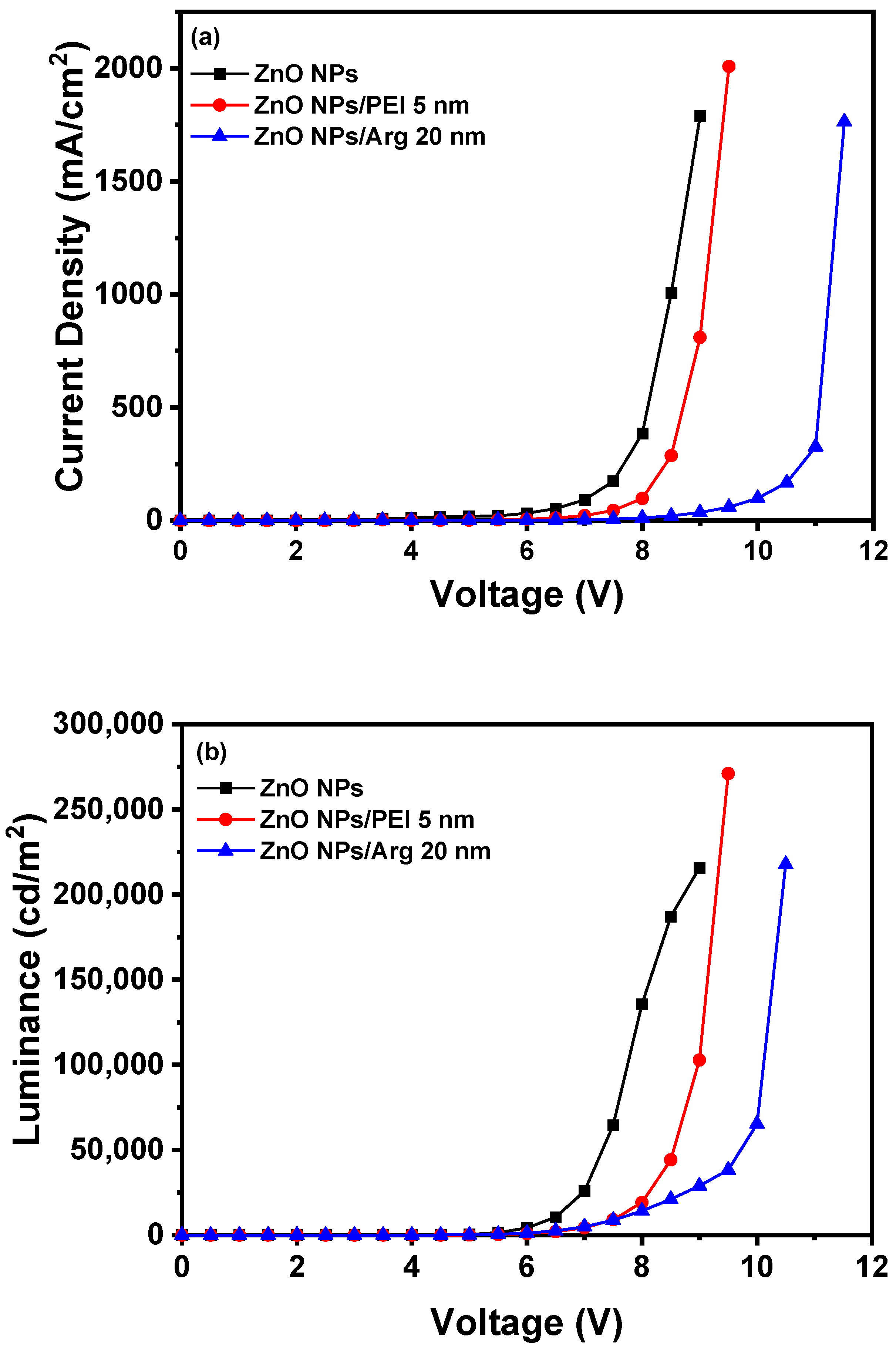 Nanomaterials 14 00266 g006a