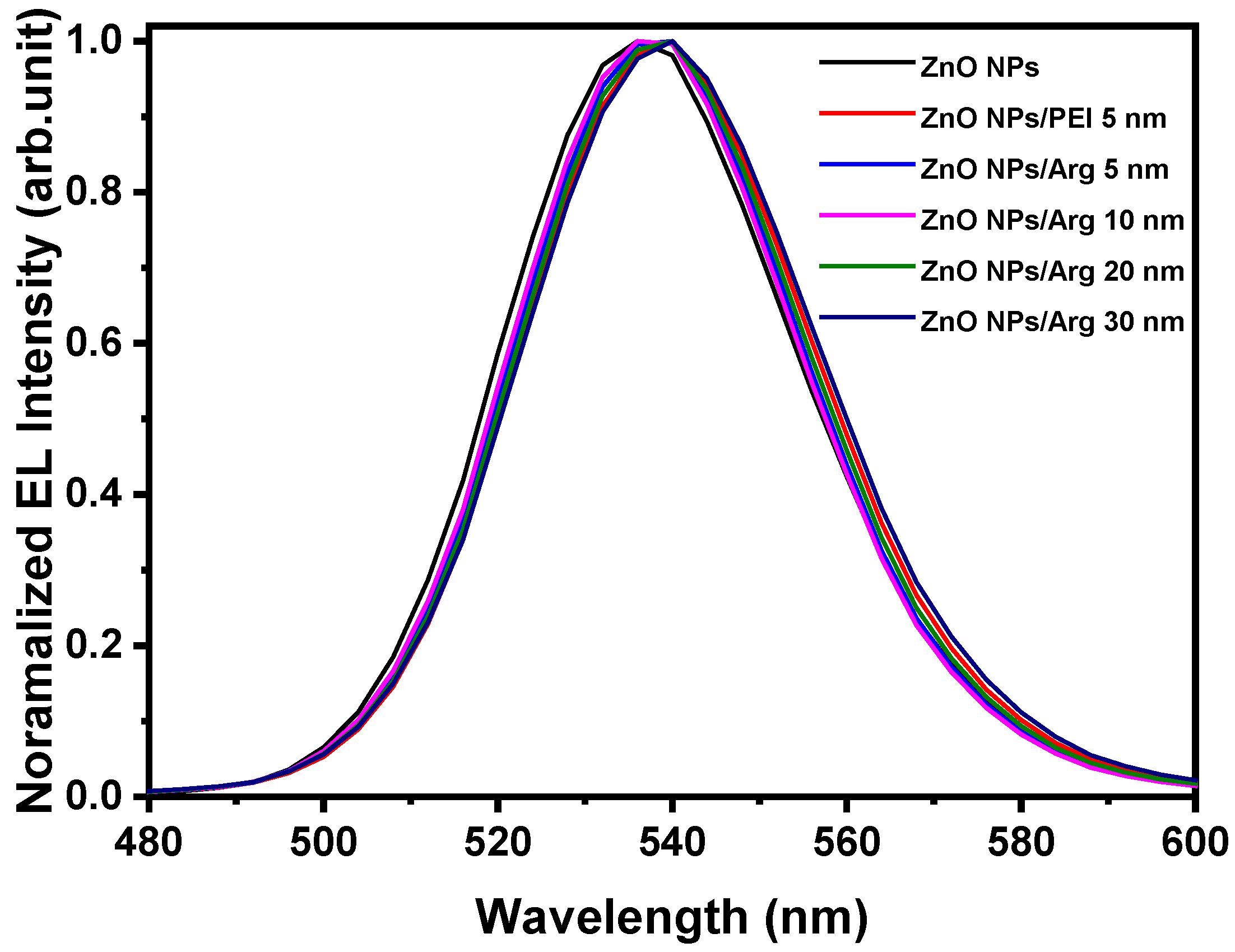 Nanomaterials 14 00266 g010