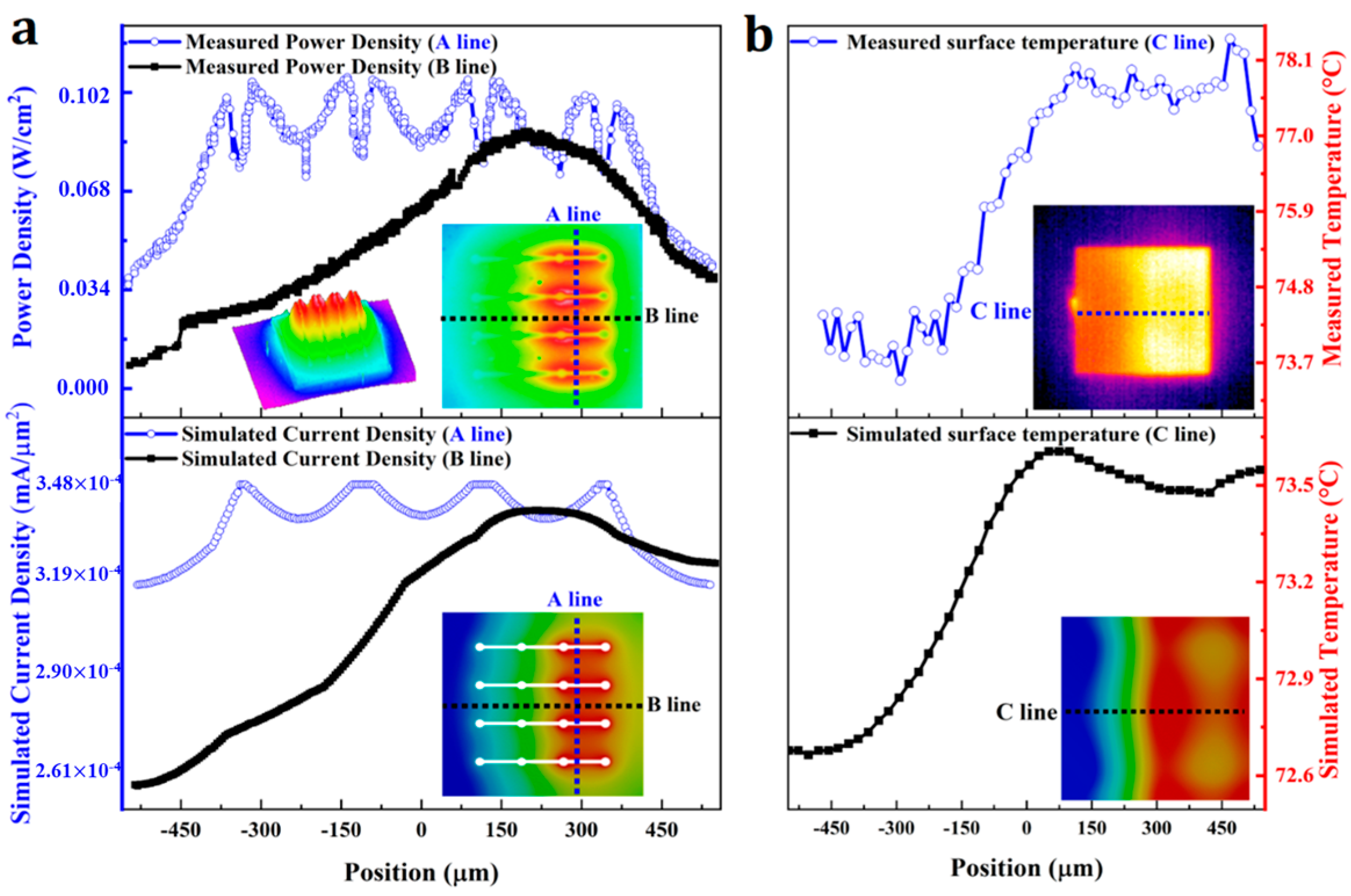 Nanomaterials 14 00267 g003