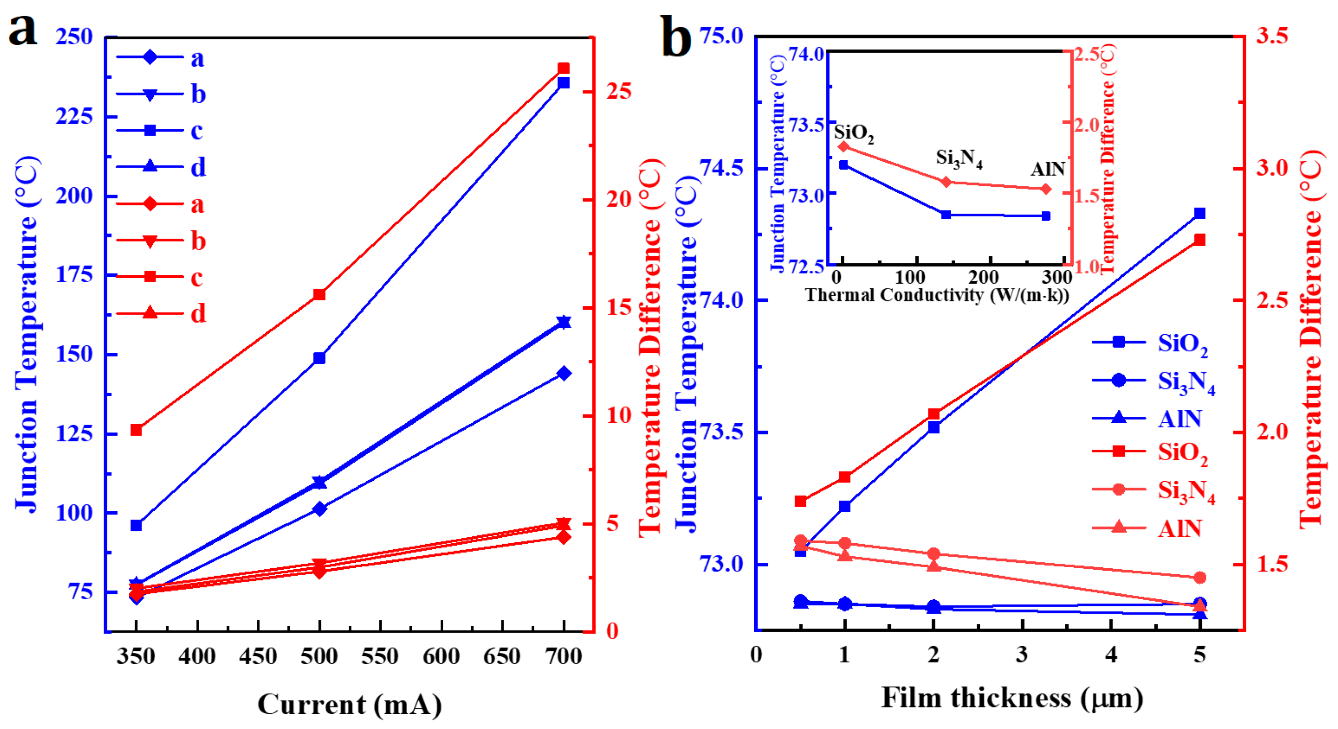 Nanomaterials 14 00267 g005