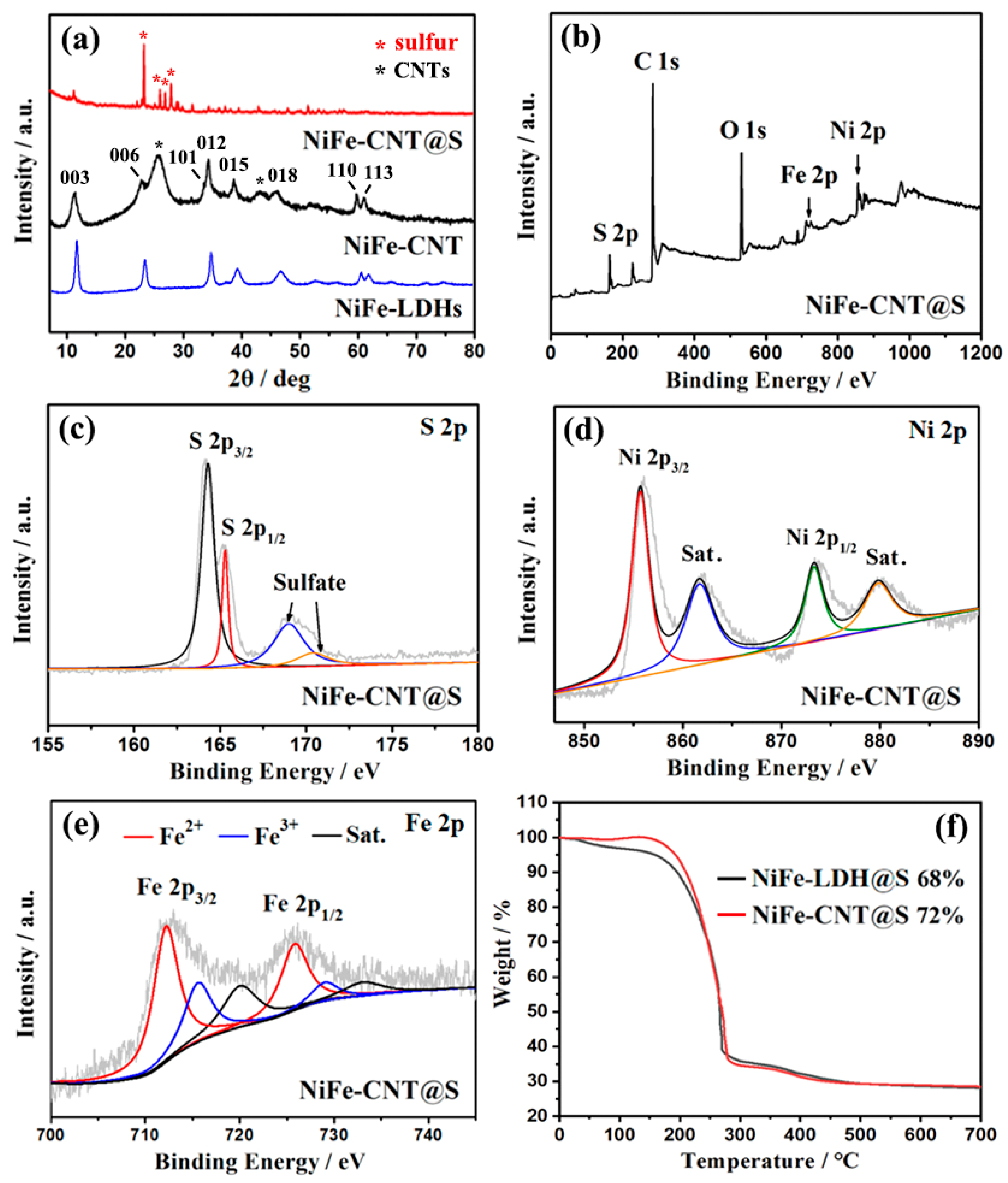Nanomaterials 14 00272 g004