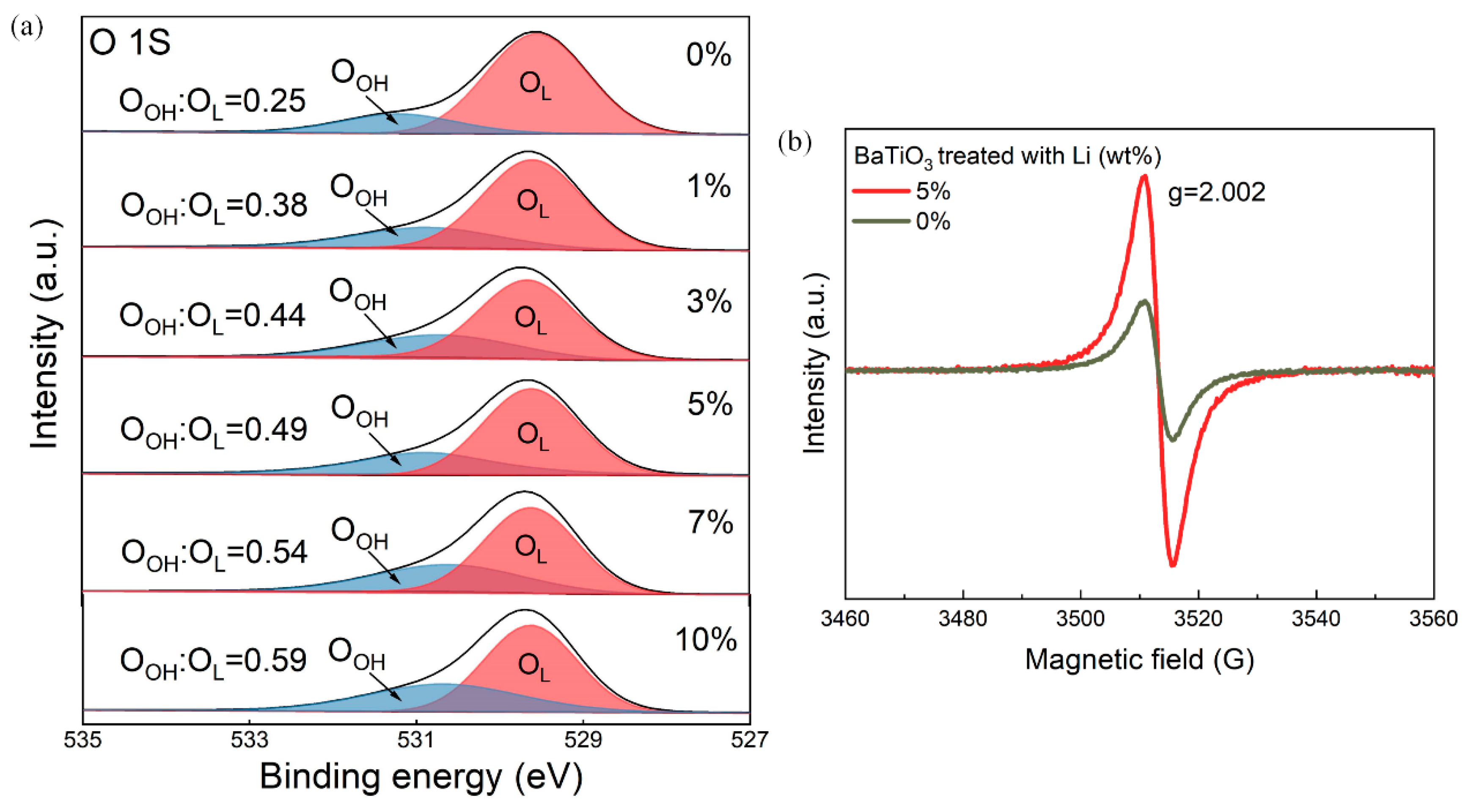 Nanomaterials 14 00276 g003