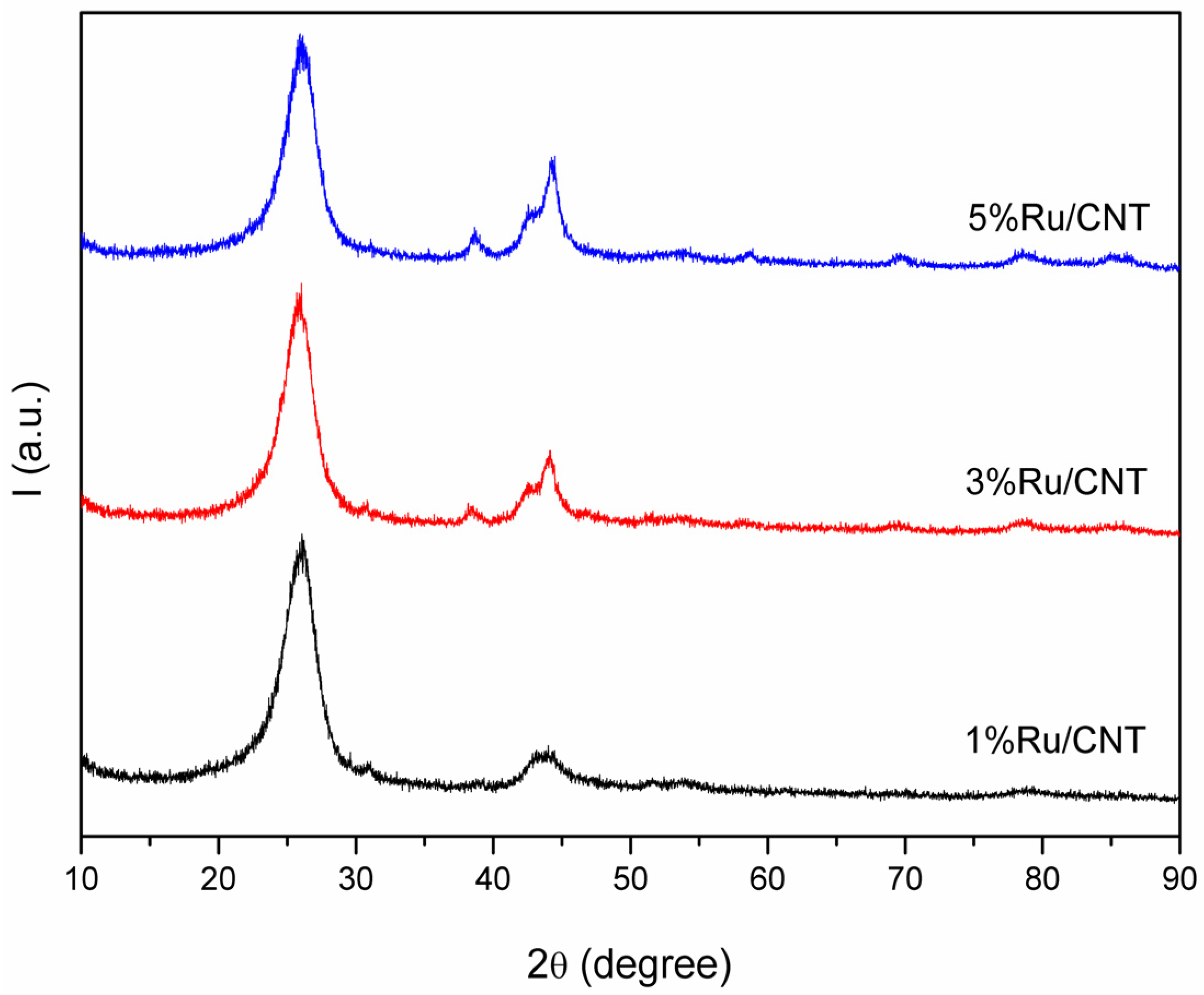 Nanomaterials 14 00277 g002