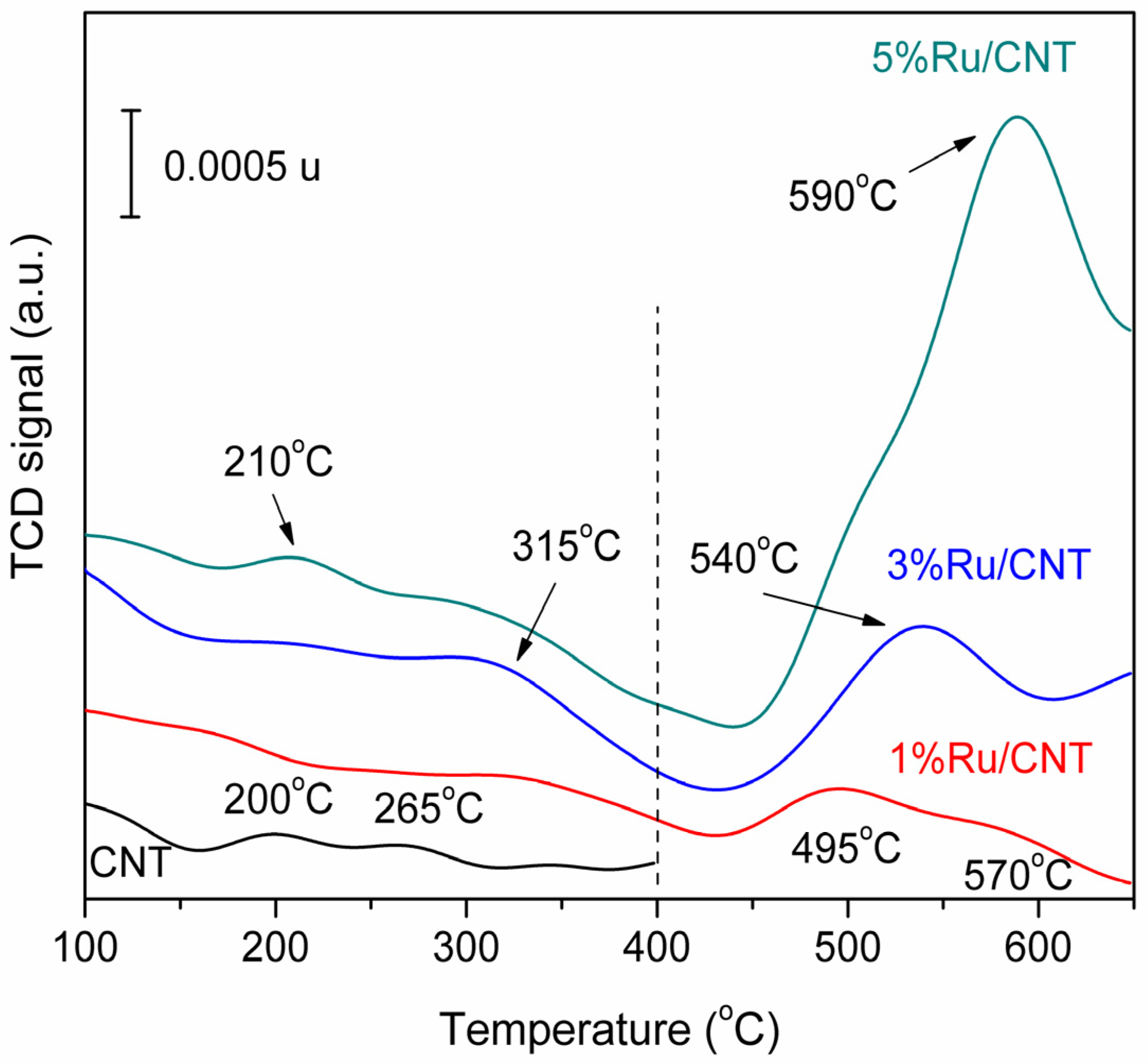 Nanomaterials 14 00277 g004