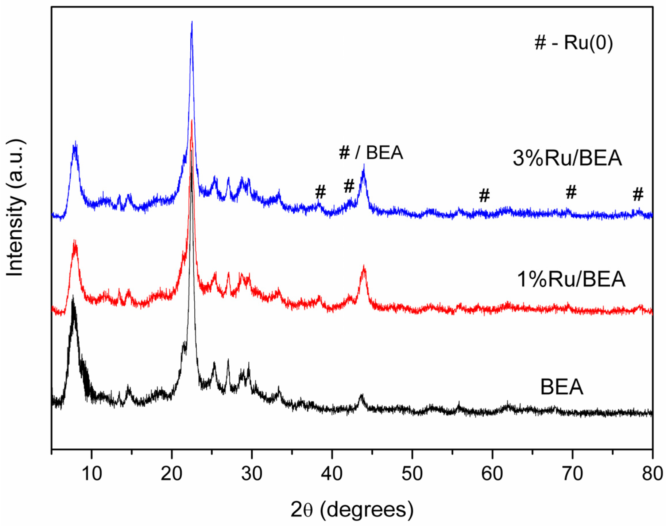Nanomaterials 14 00277 g006