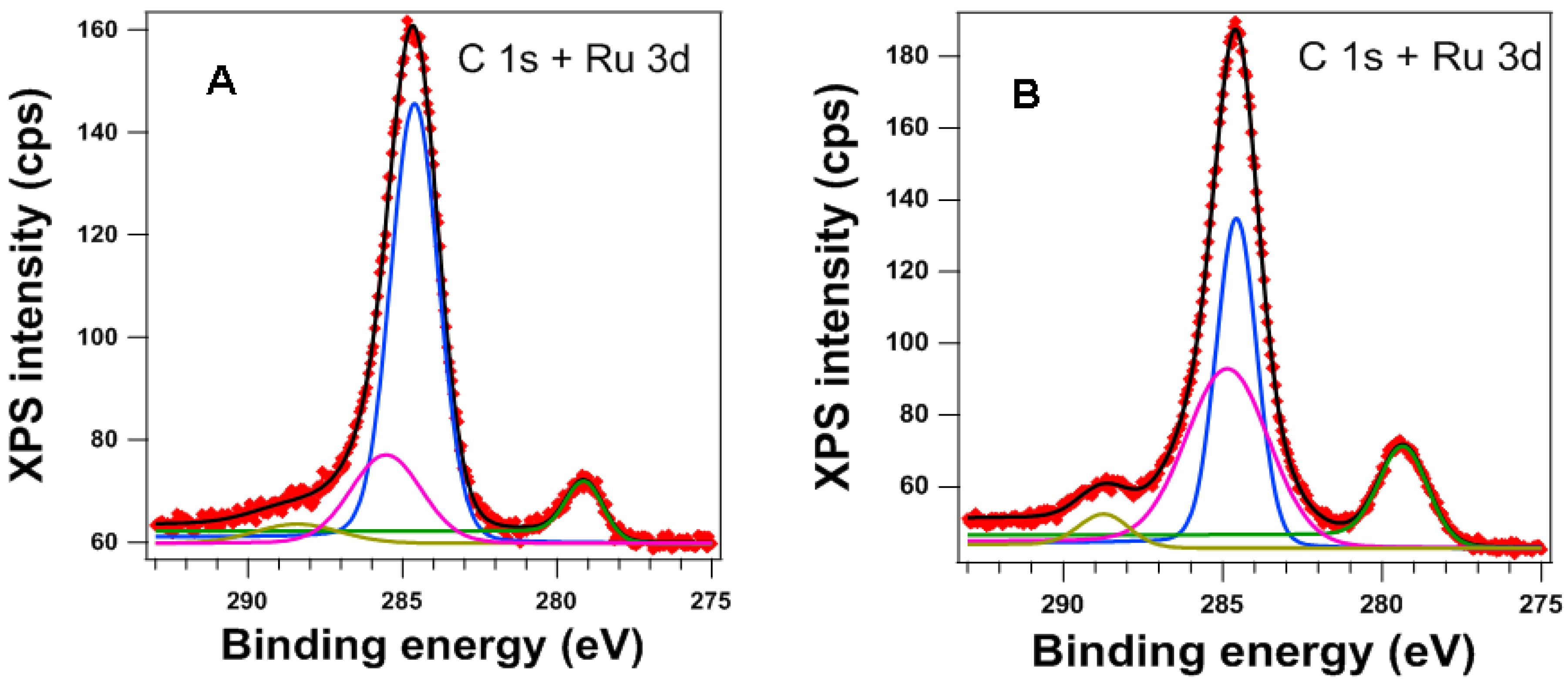 Nanomaterials 14 00277 g007