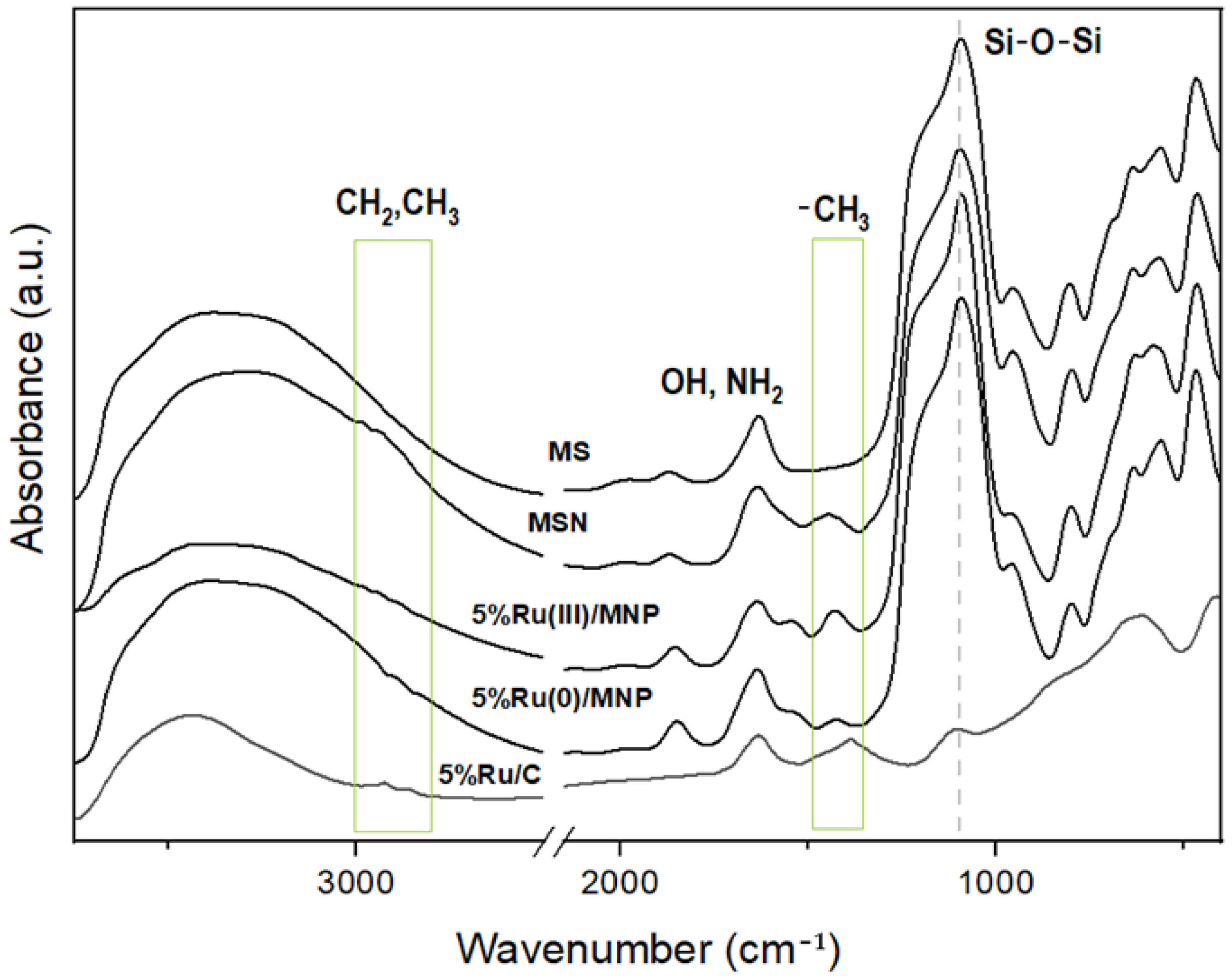 Nanomaterials 14 00277 g009