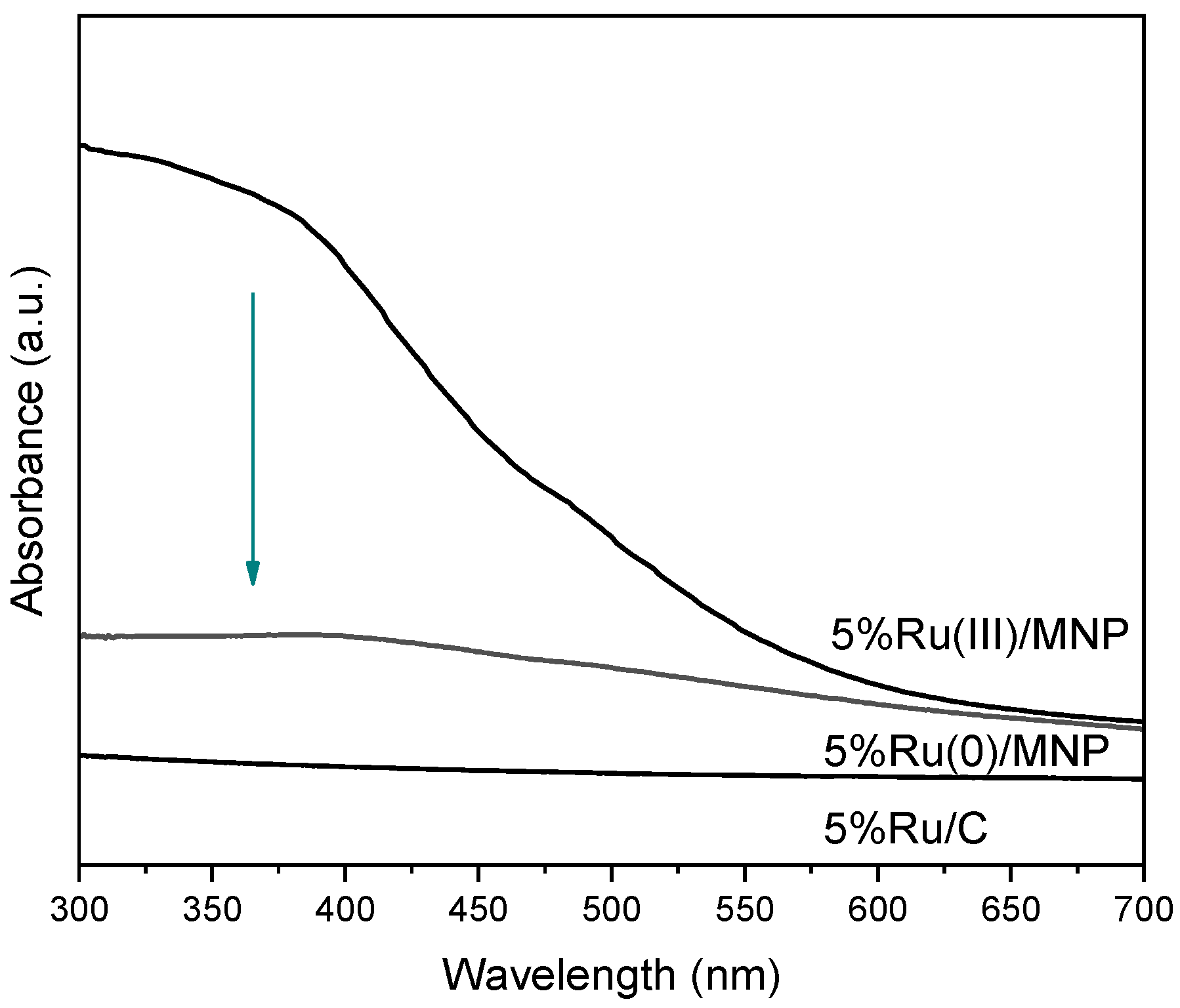 Nanomaterials 14 00277 g010
