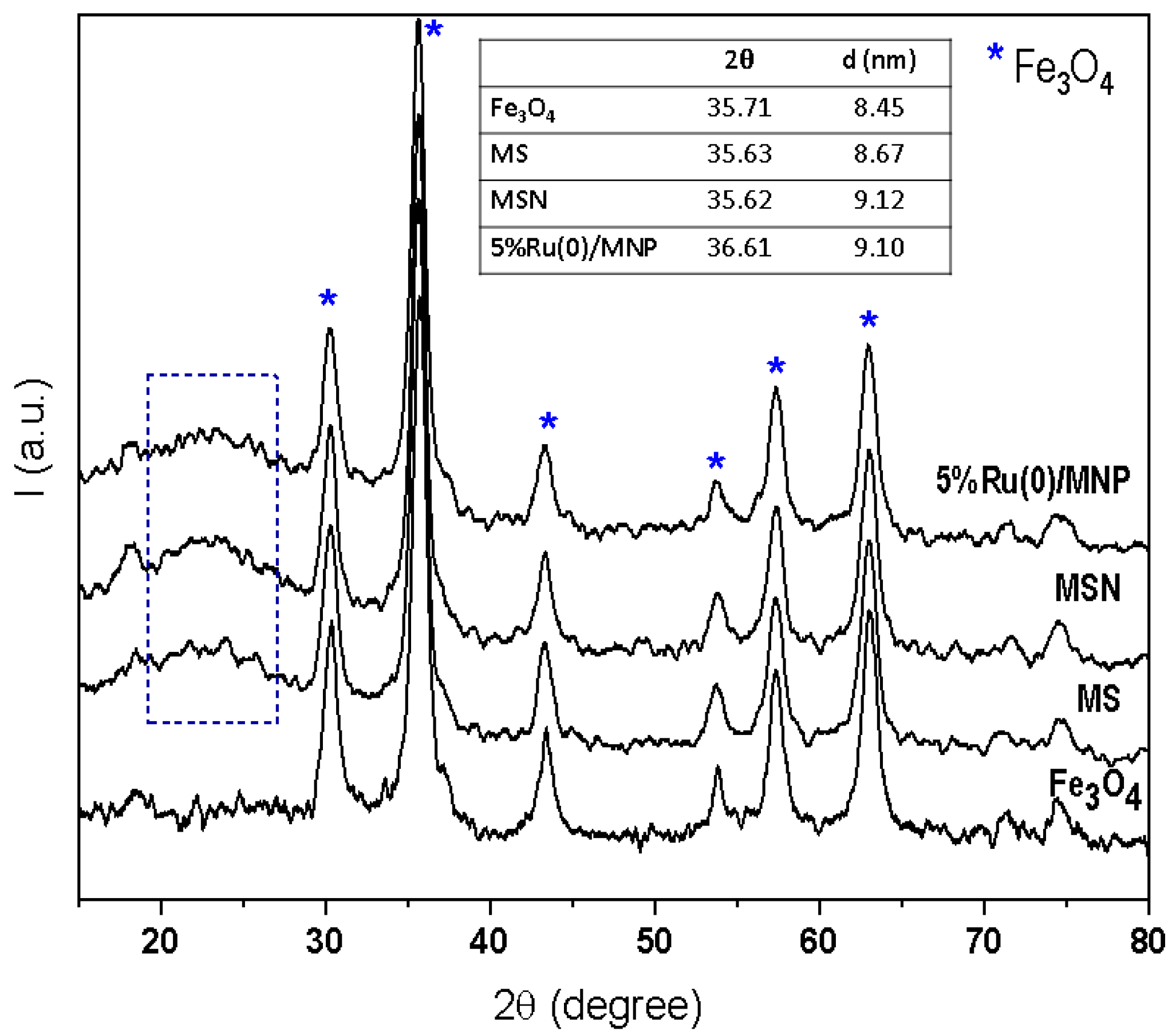 Nanomaterials 14 00277 g011