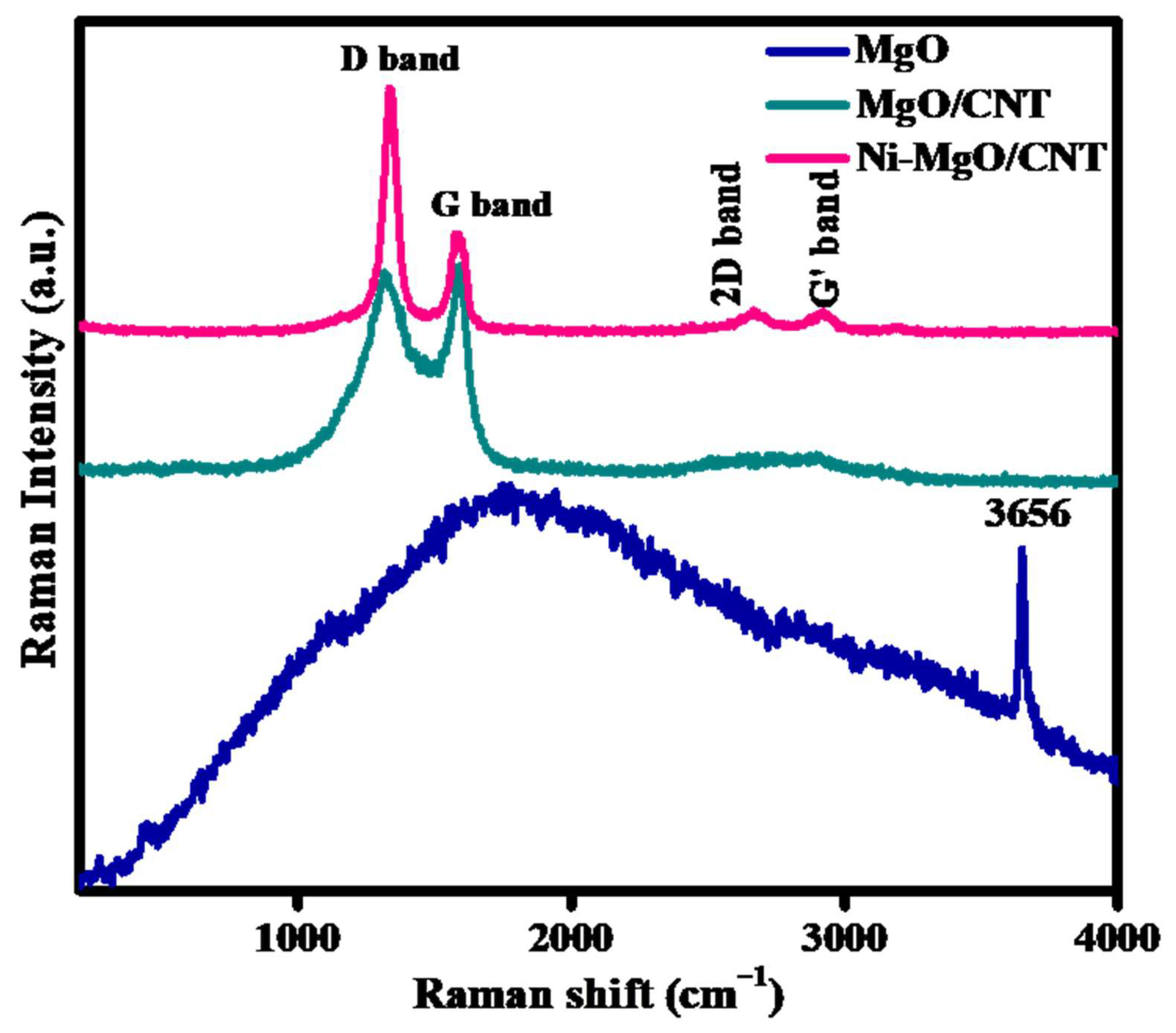 Nanomaterials 14 00280 g002