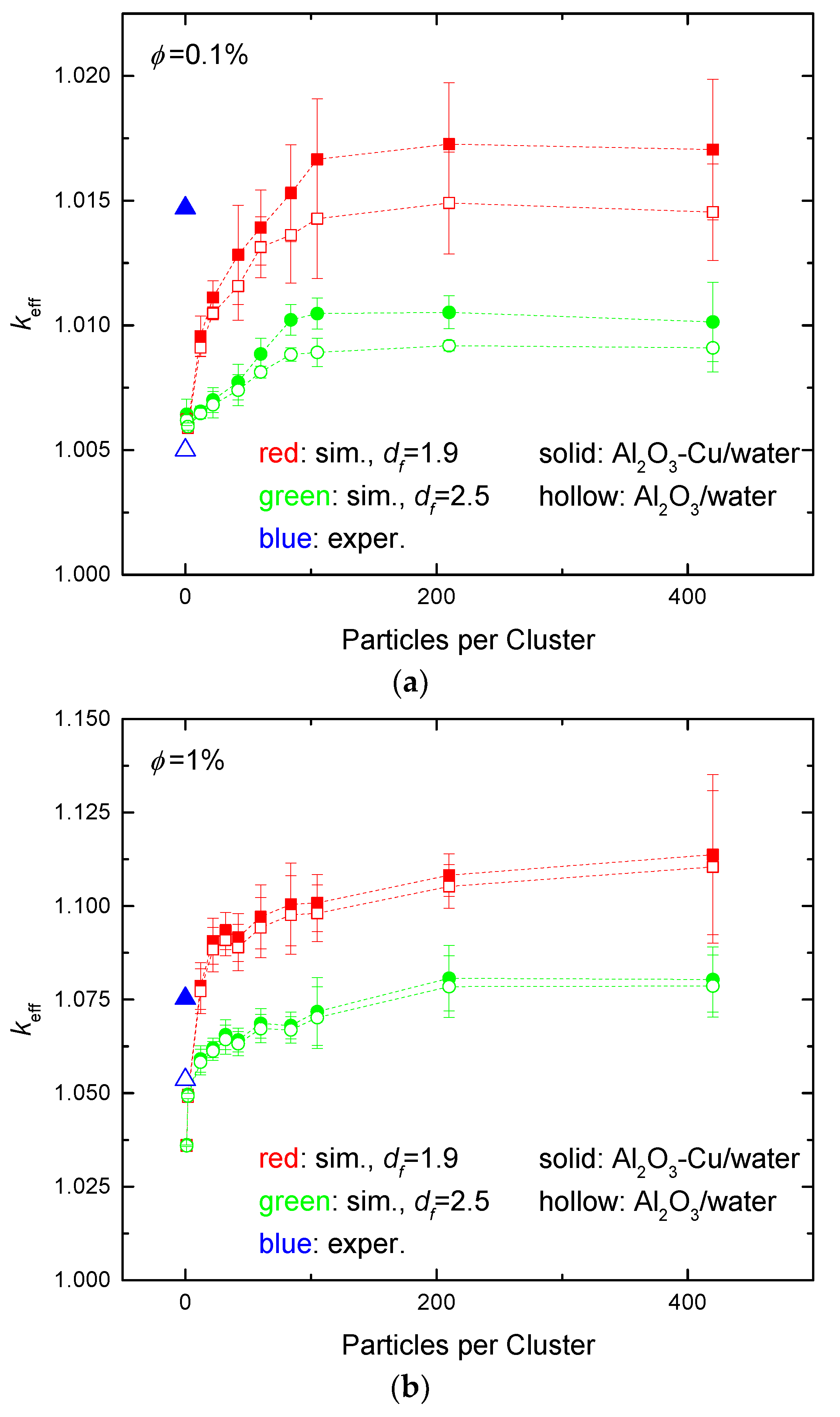 Nanomaterials 14 00282 g002a
