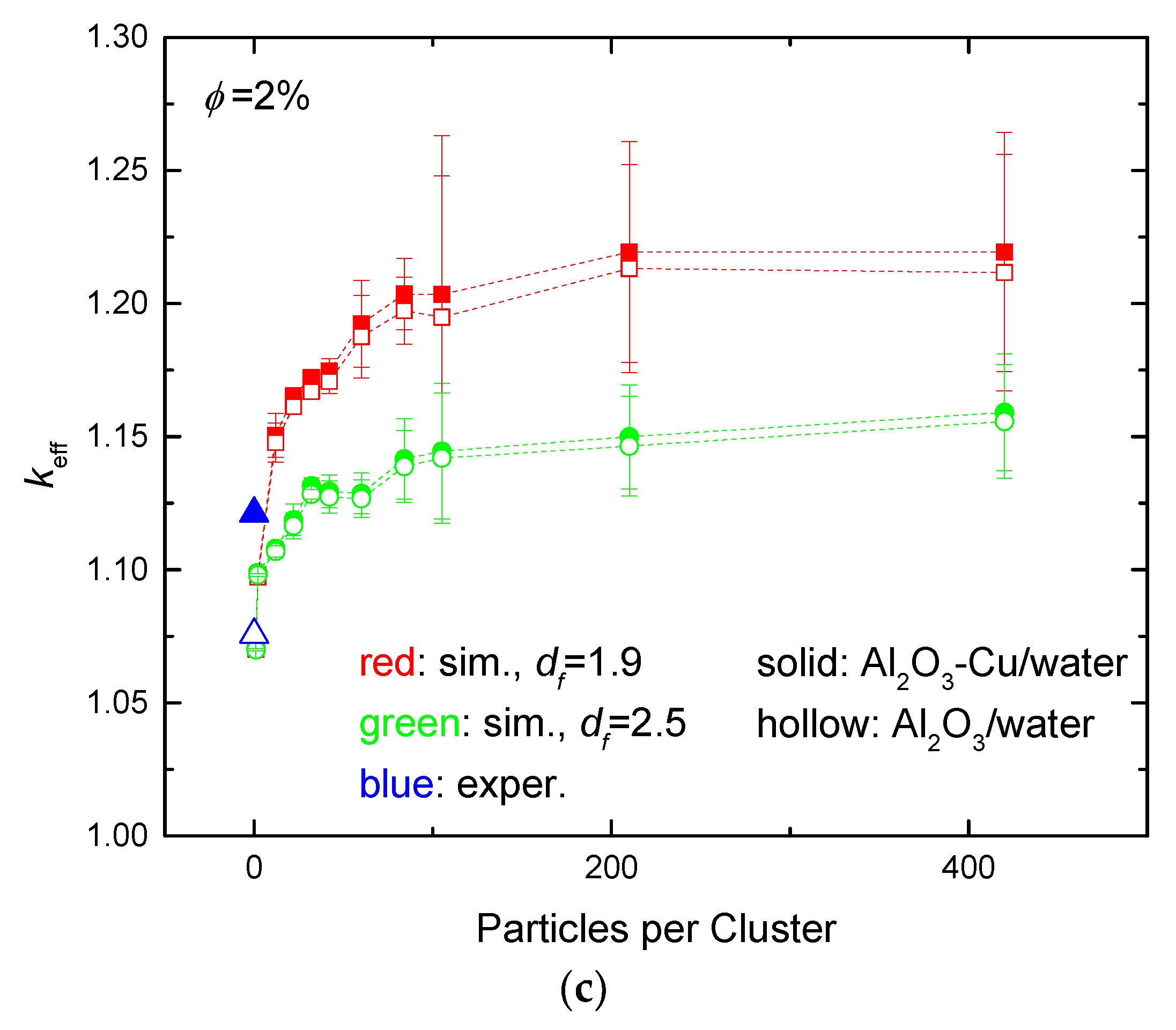 Nanomaterials 14 00282 g002b