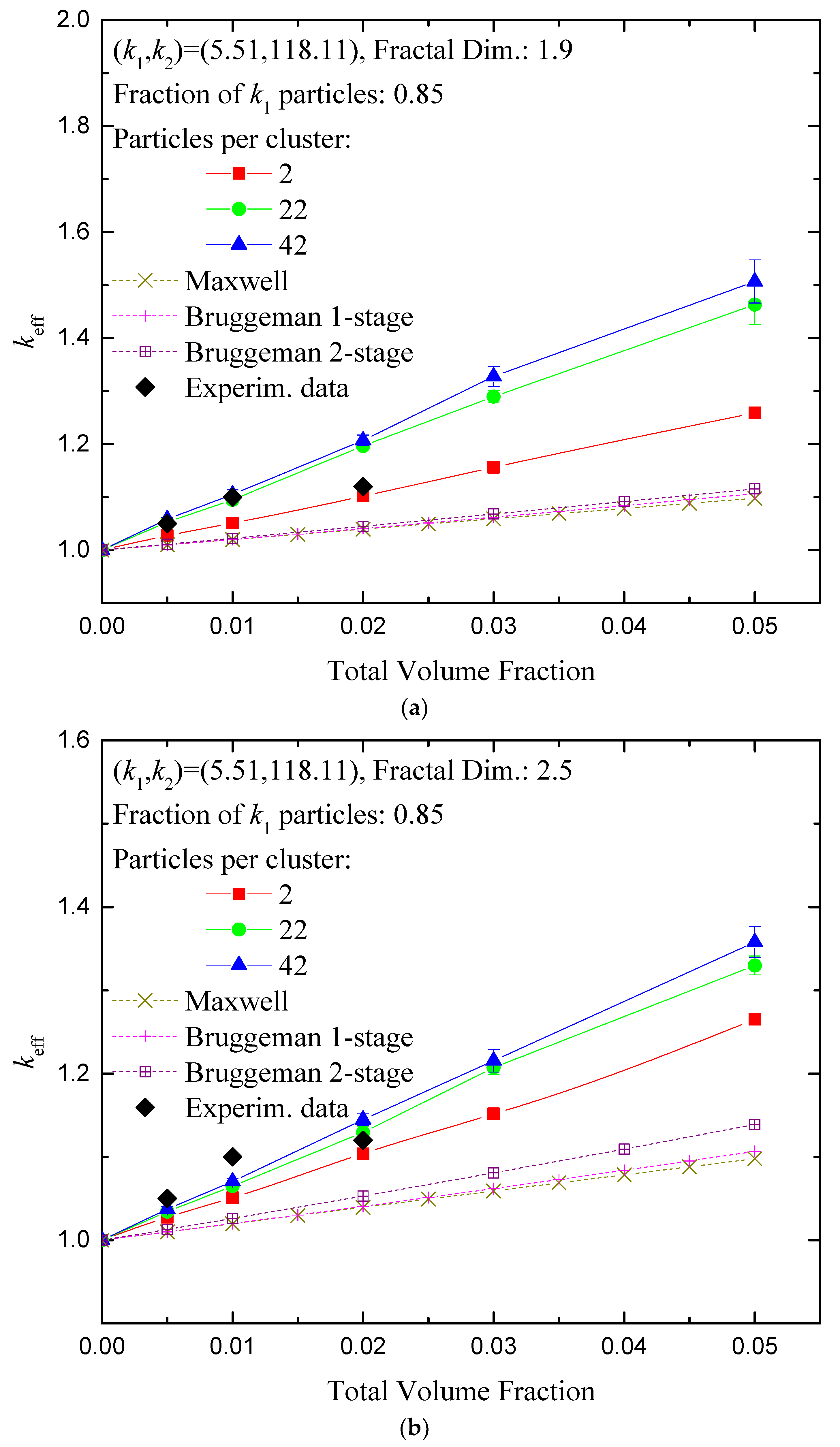 Nanomaterials 14 00282 g003