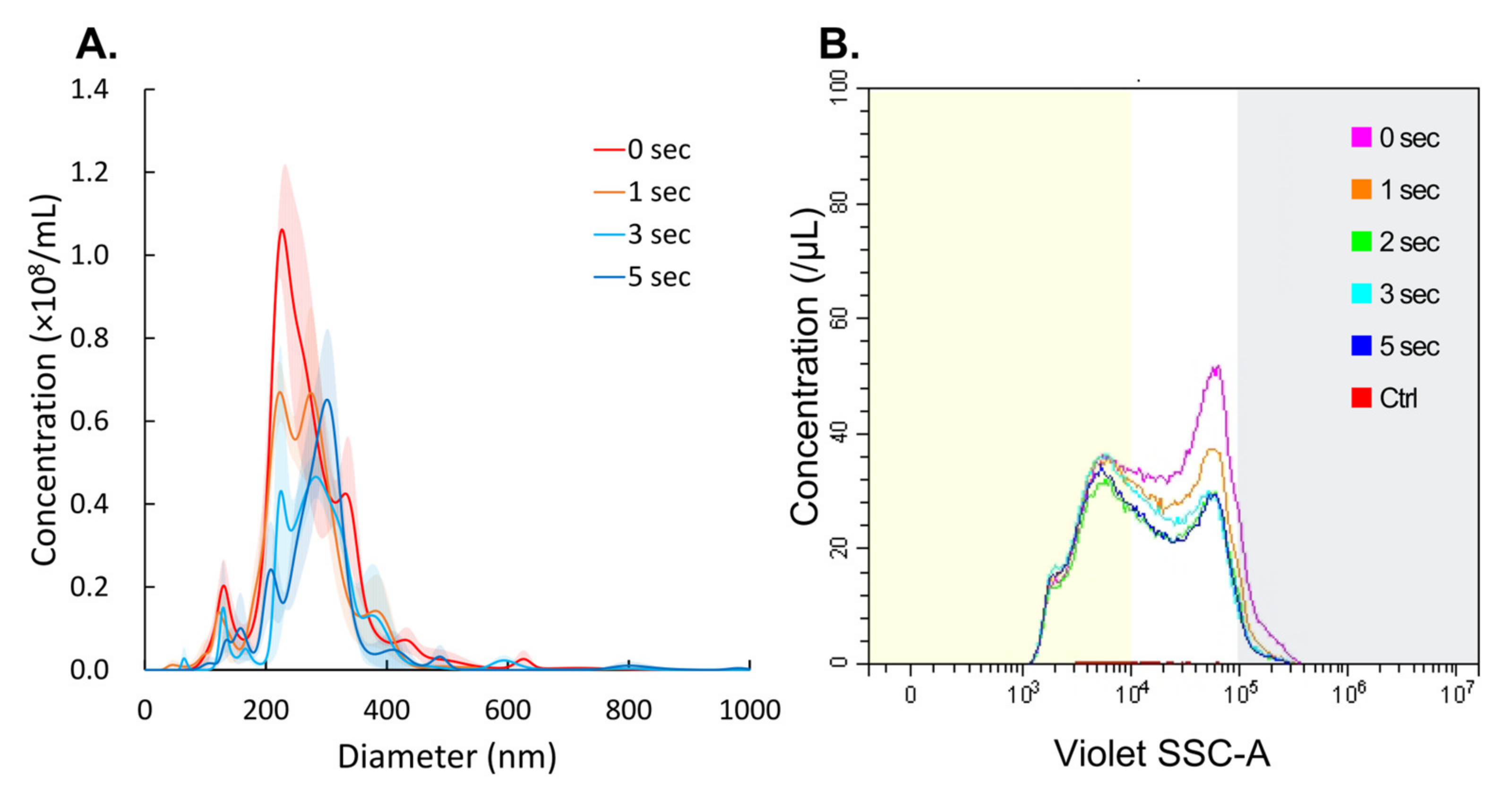 Nanomaterials 14 00285 g005