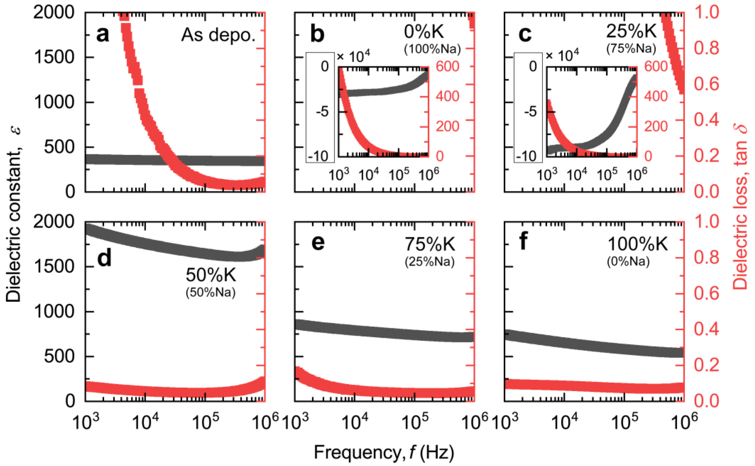 Nanomaterials 14 00288 g003
