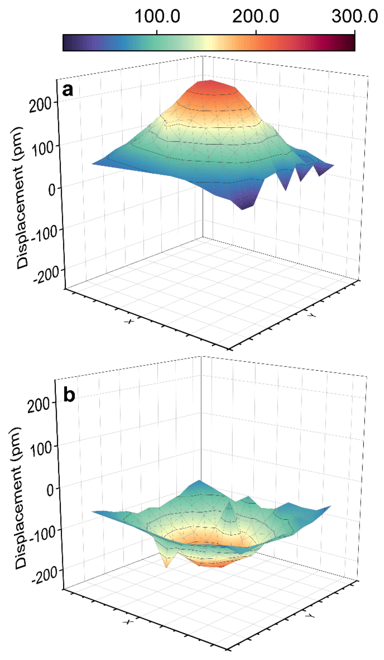 Nanomaterials 14 00288 g008