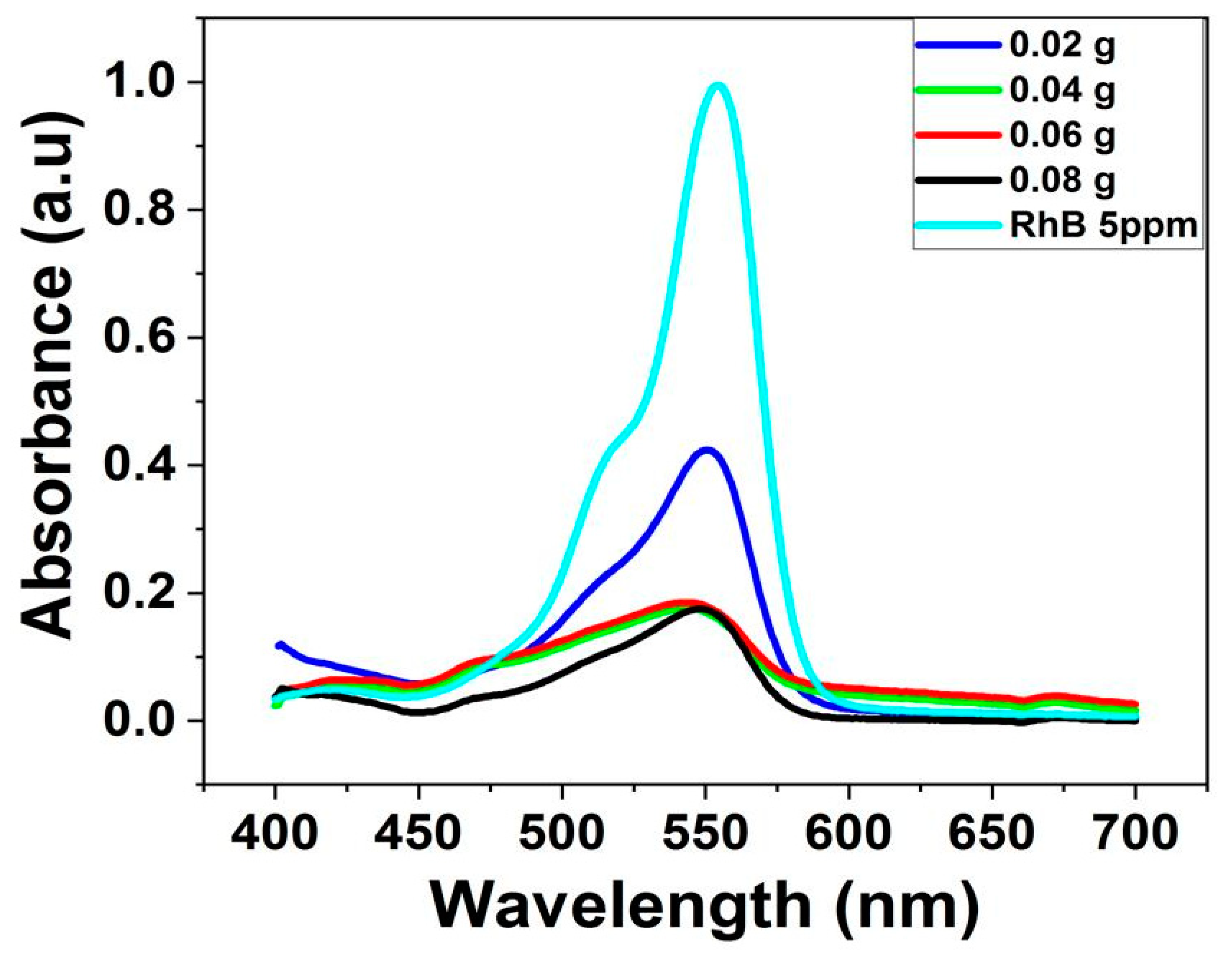 Nanomaterials 14 00289 g014
