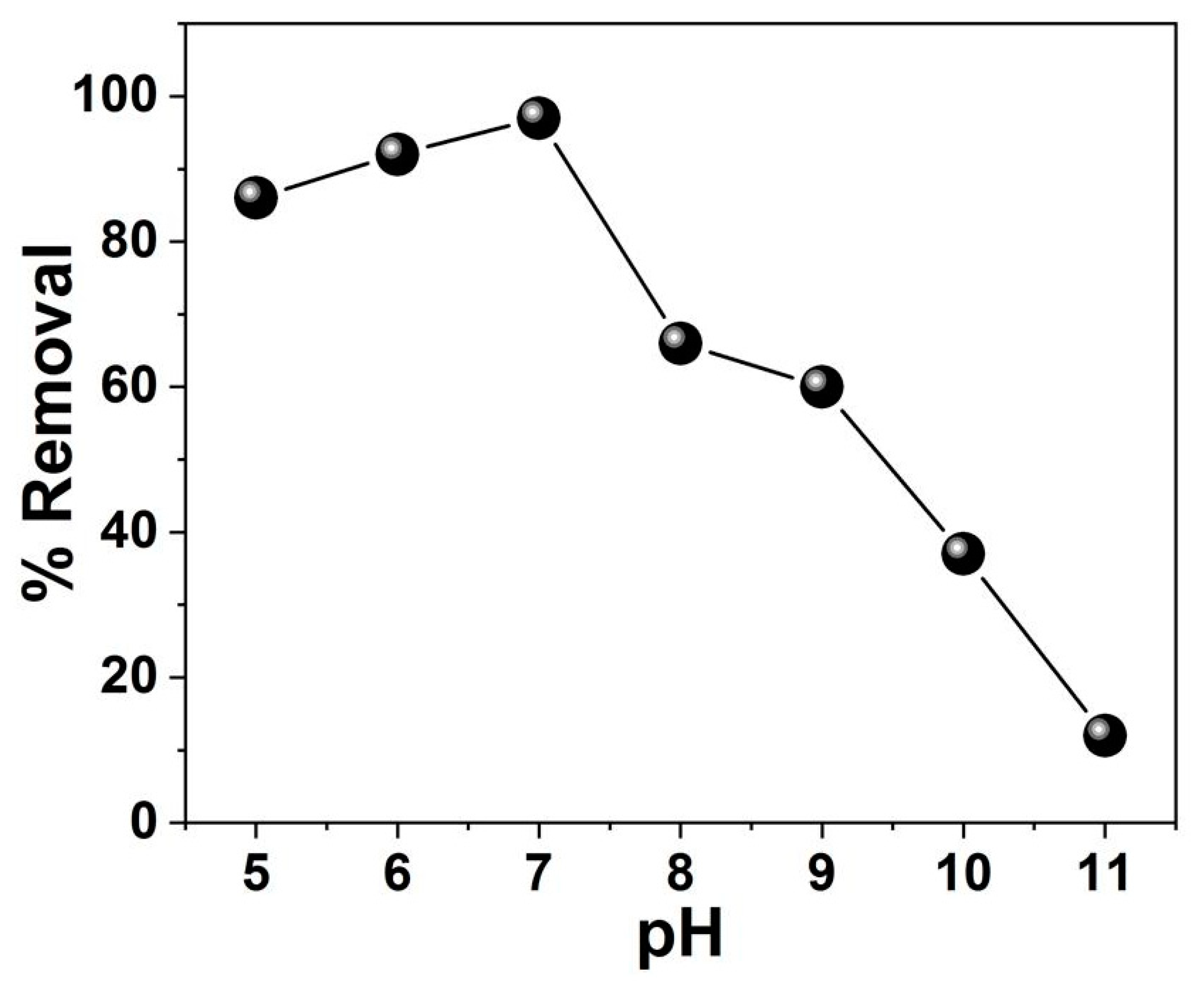 Nanomaterials 14 00289 g015