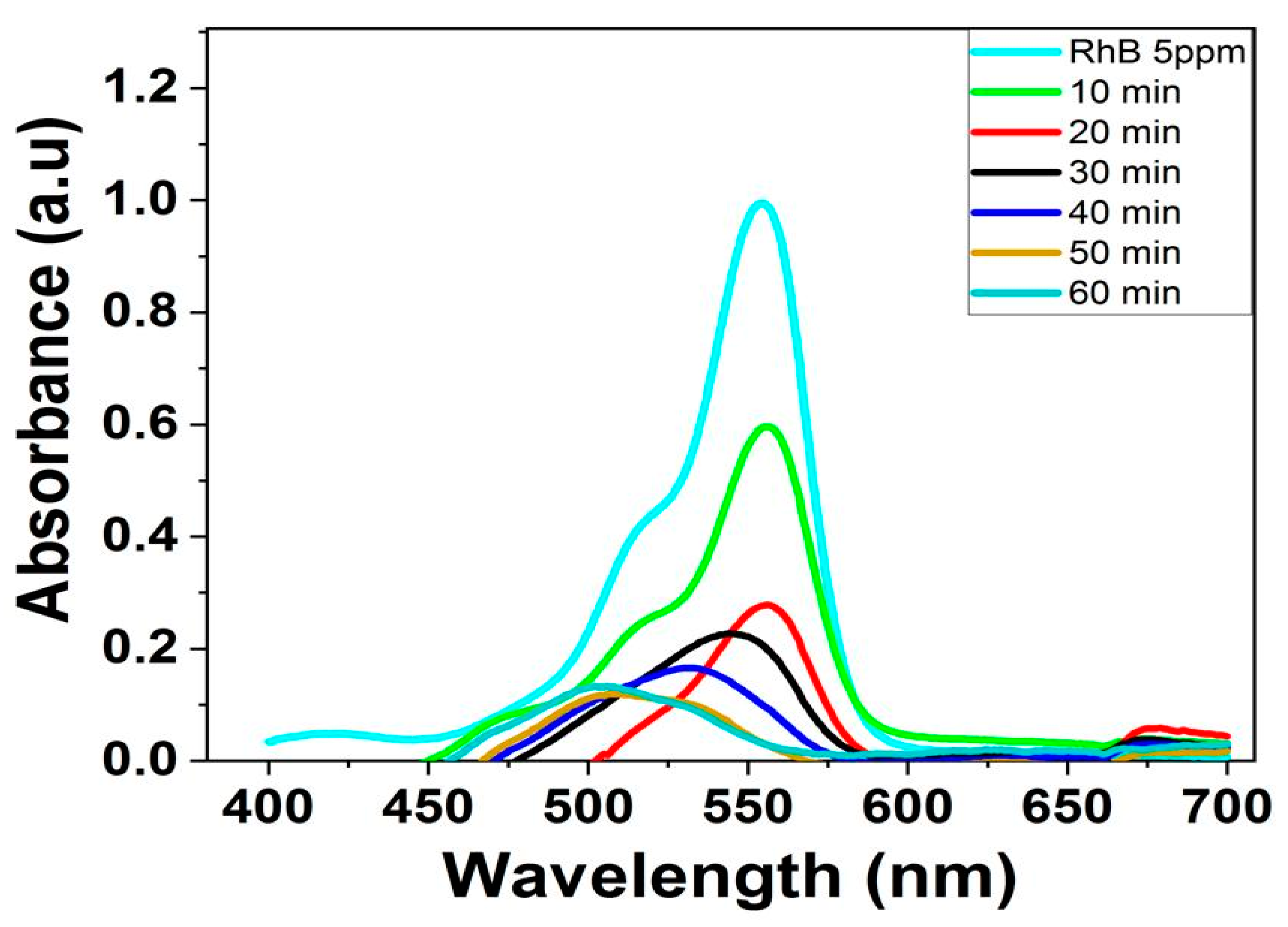 Nanomaterials 14 00289 g016