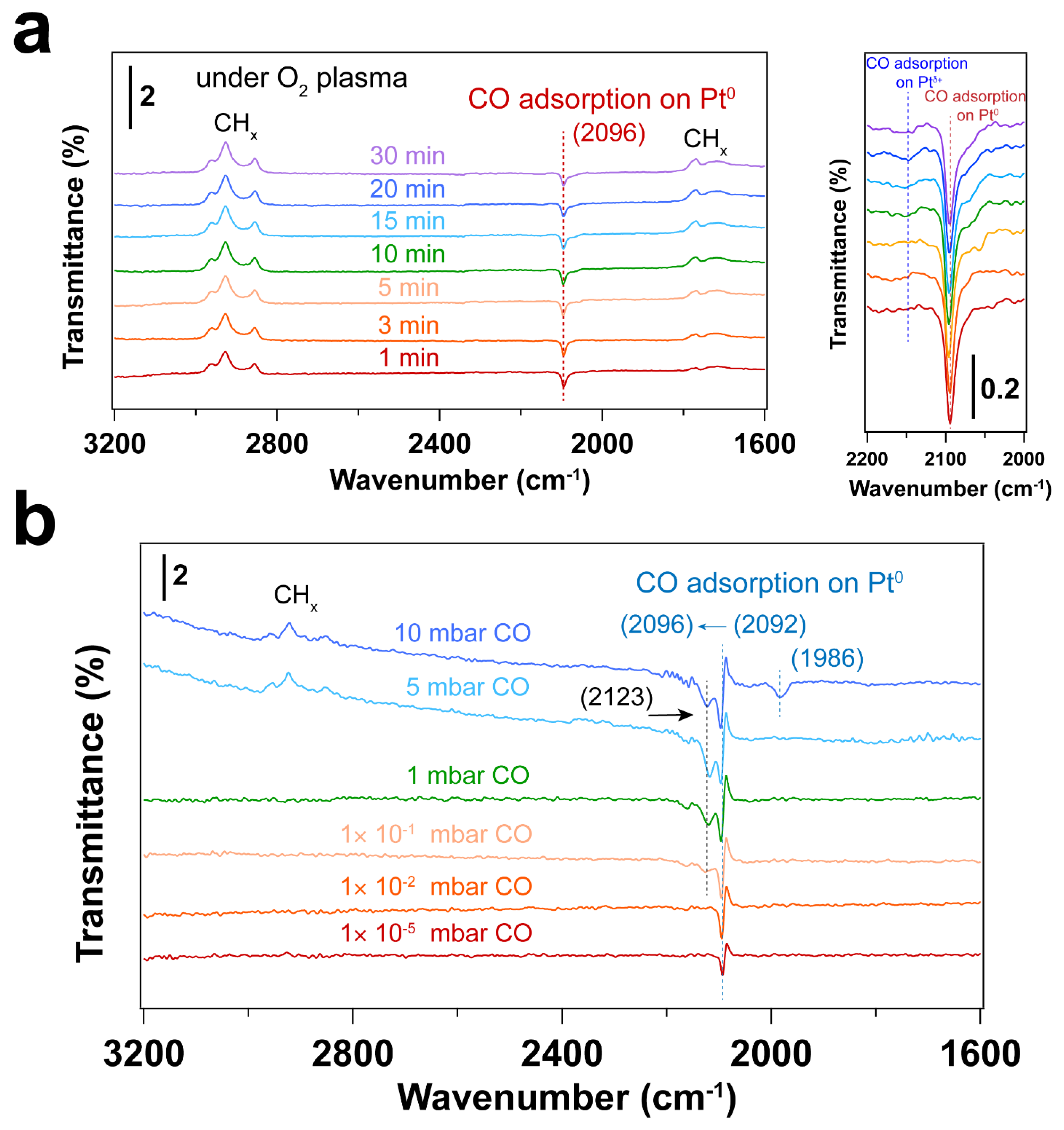 Nanomaterials 14 00290 g003