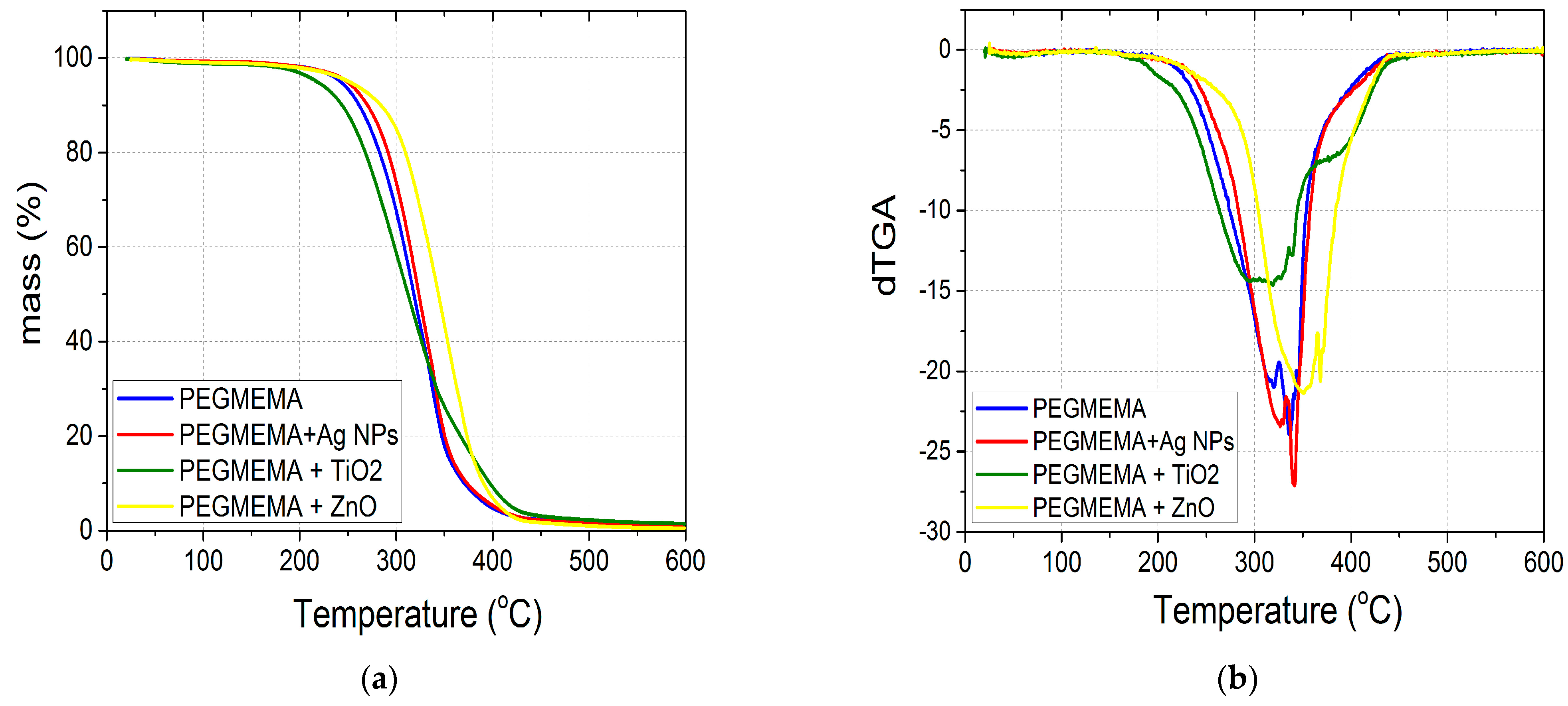 Nanomaterials 14 00291 g005