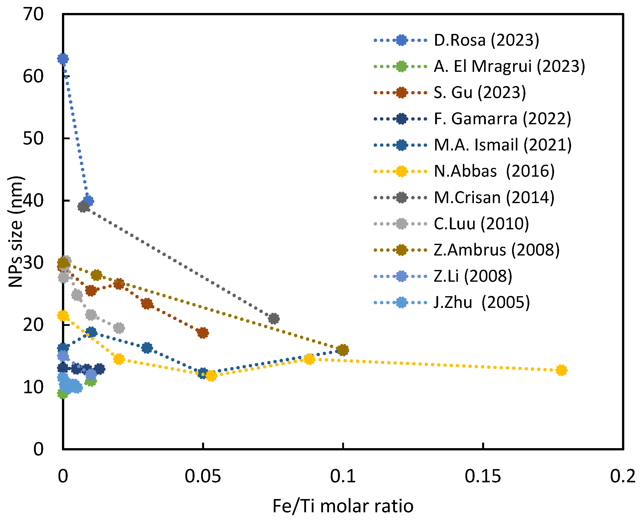 Nanomaterials 14 00293 g003