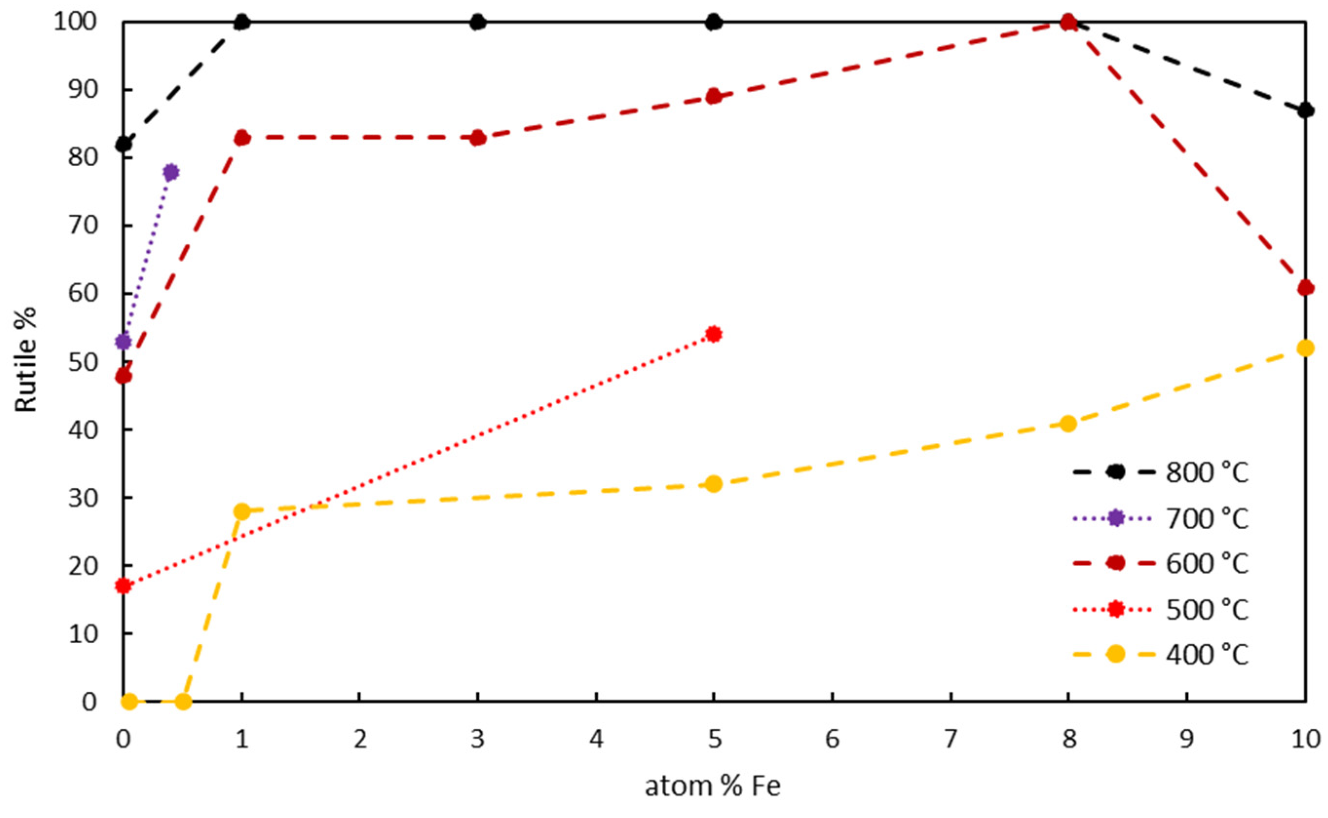 Nanomaterials 14 00293 g008