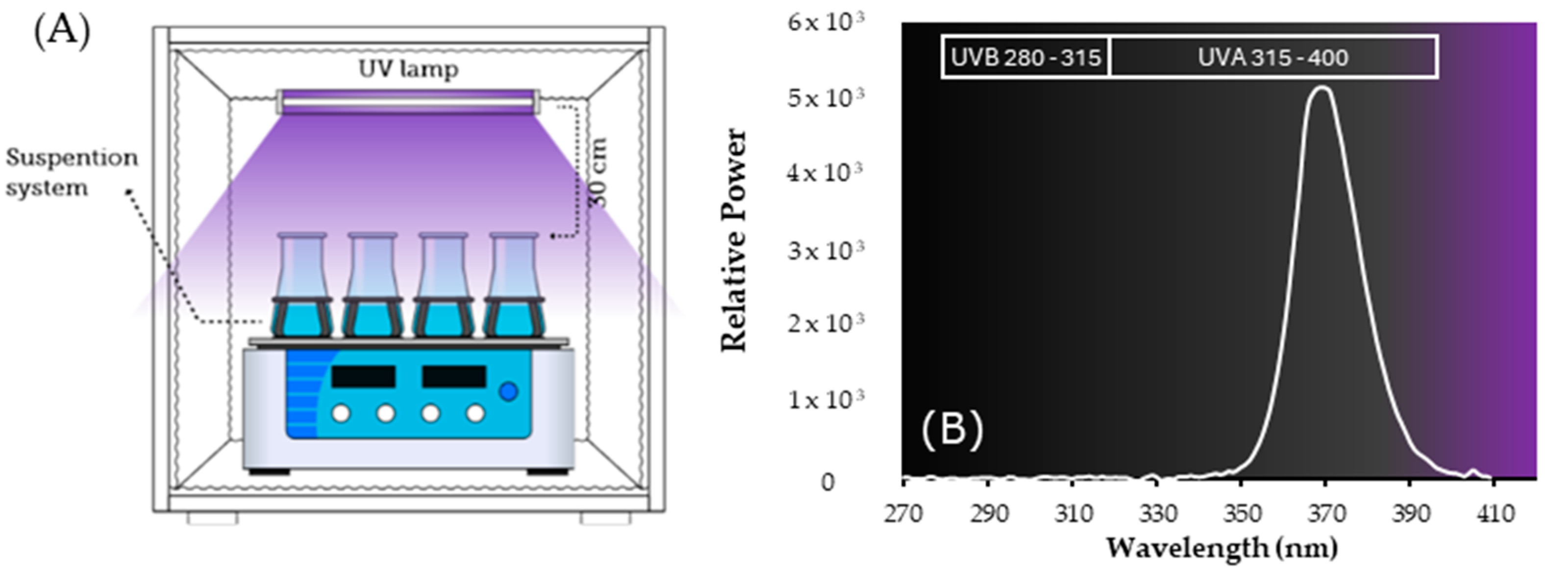 Nanomaterials 14 00299 g001 Nanomaterials 14 00299 g001