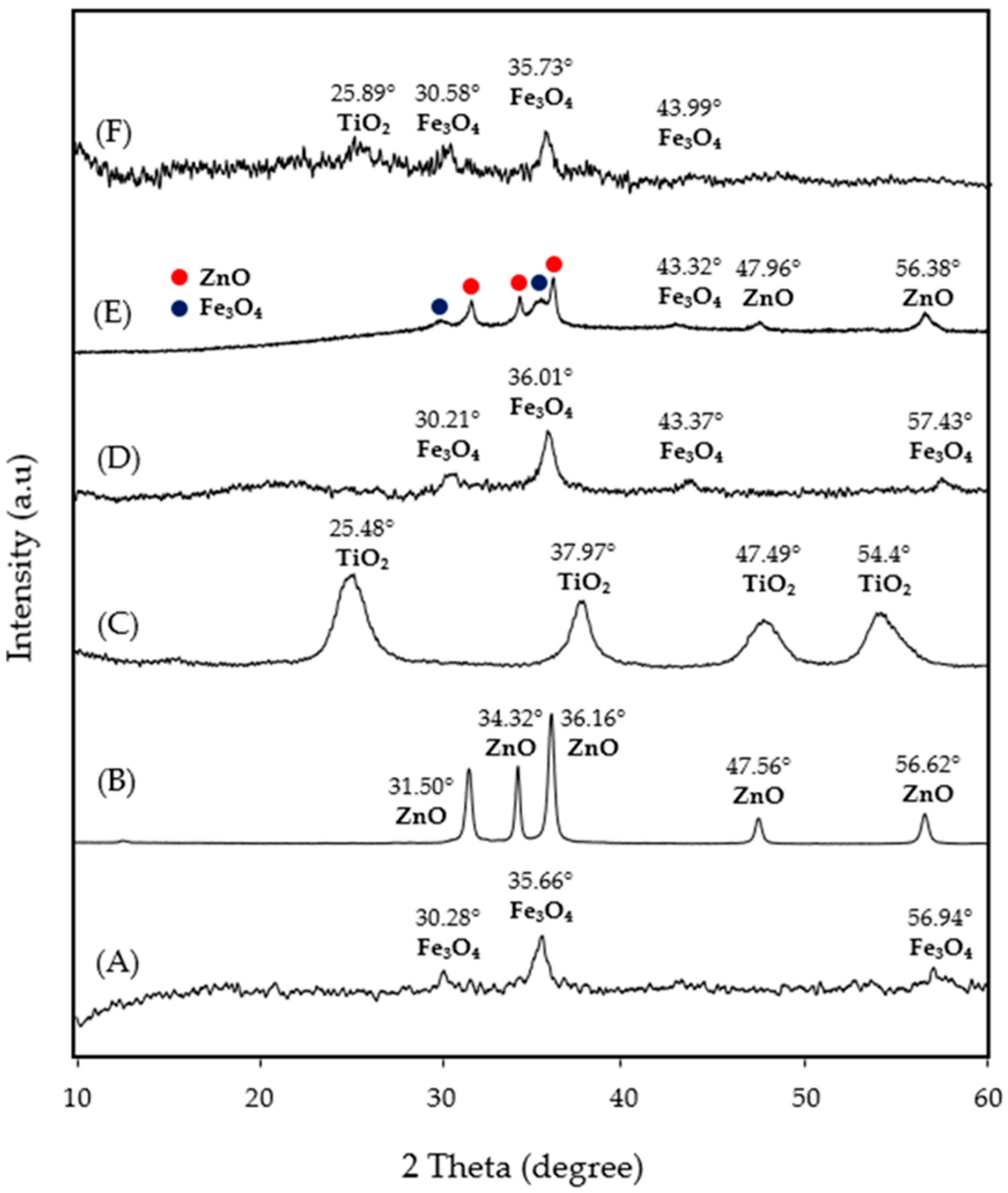 Nanomaterials 14 00299 g002 Nanomaterials 14 00299 g002