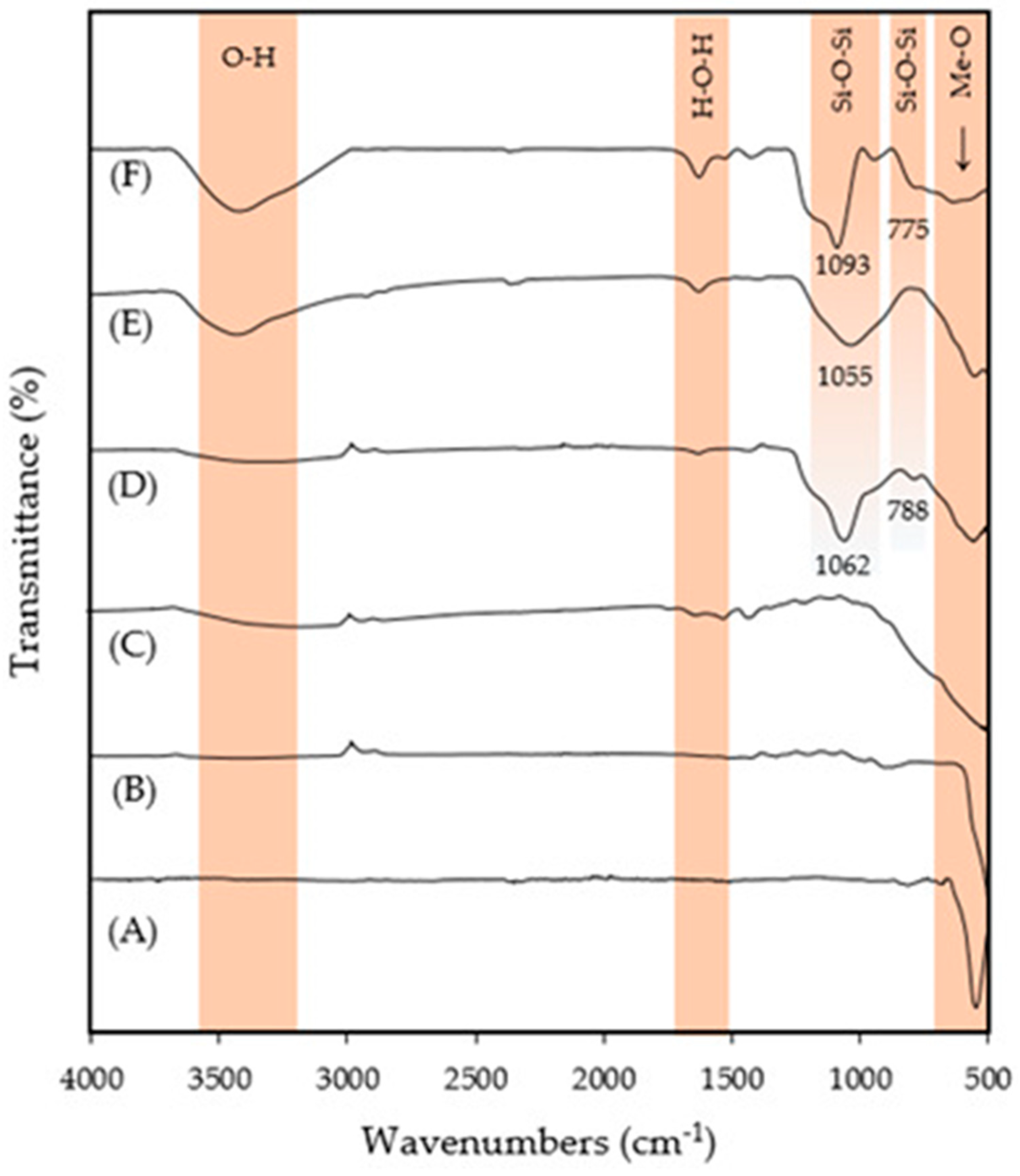 Nanomaterials 14 00299 g003 Nanomaterials 14 00299 g003