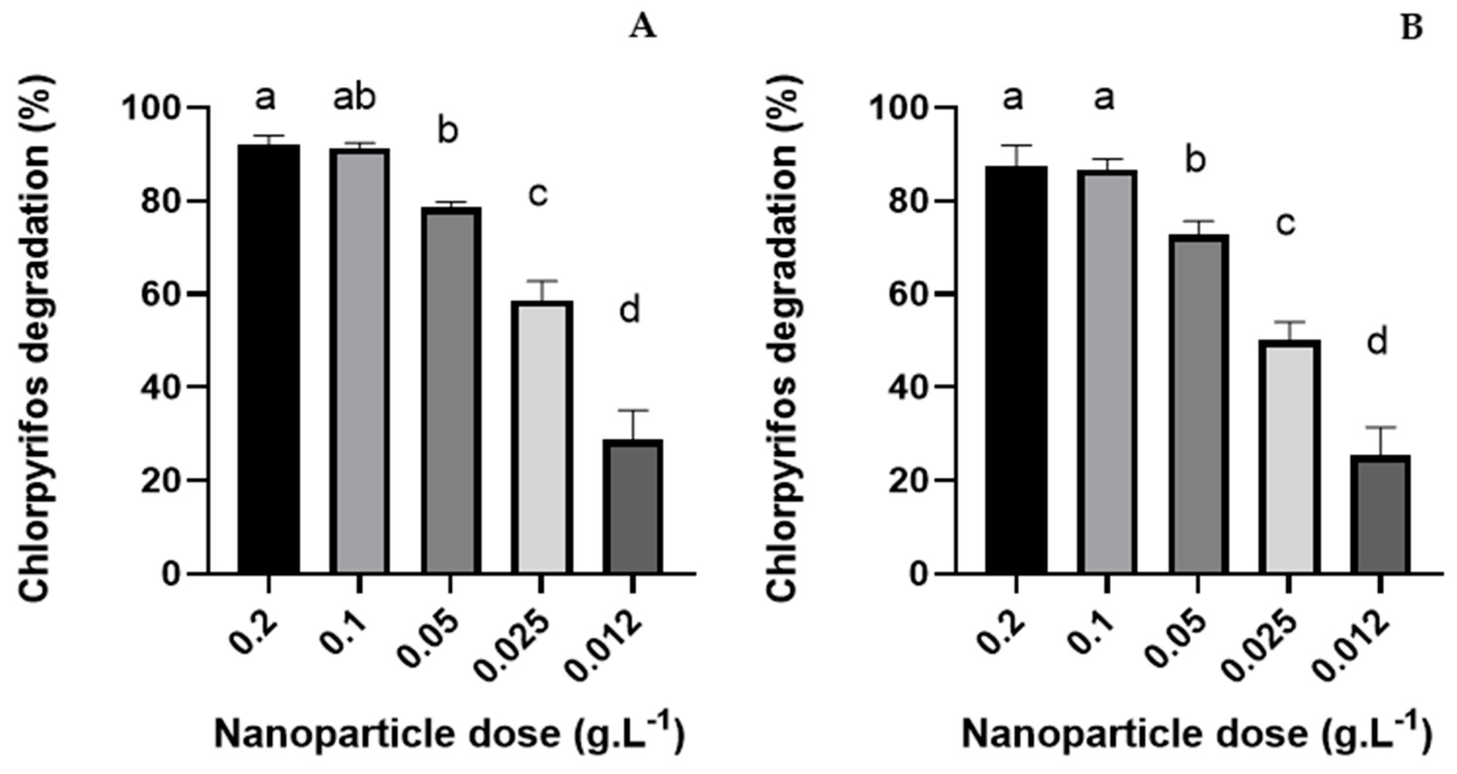 Nanomaterials 14 00299 g006 Nanomaterials 14 00299 g006