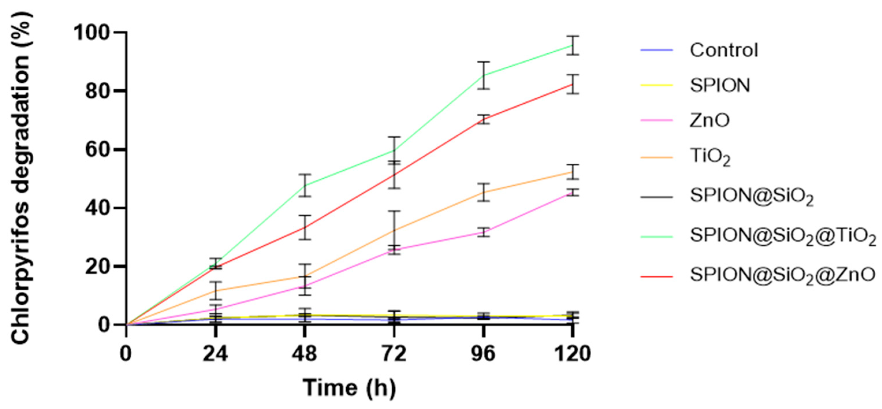 Nanomaterials 14 00299 g007 Nanomaterials 14 00299 g007