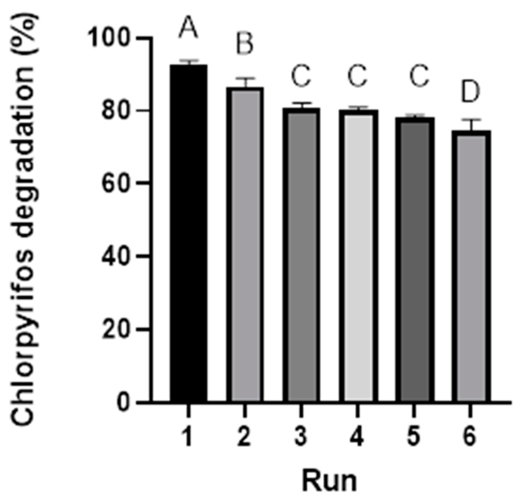Nanomaterials 14 00299 g010 Nanomaterials 14 00299 g010