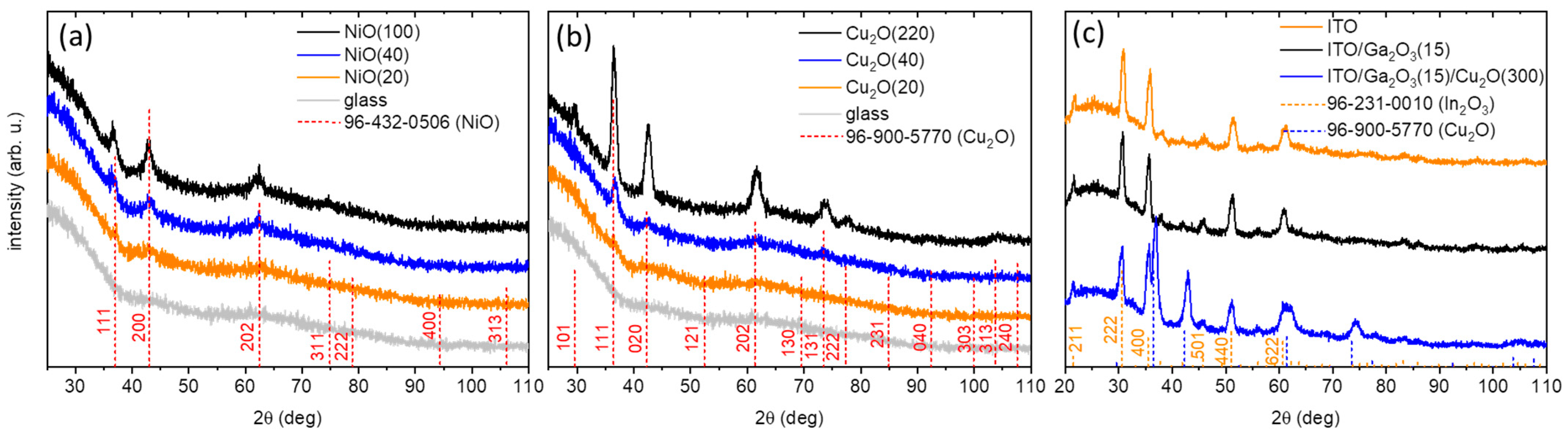Nanomaterials 14 00300 g004