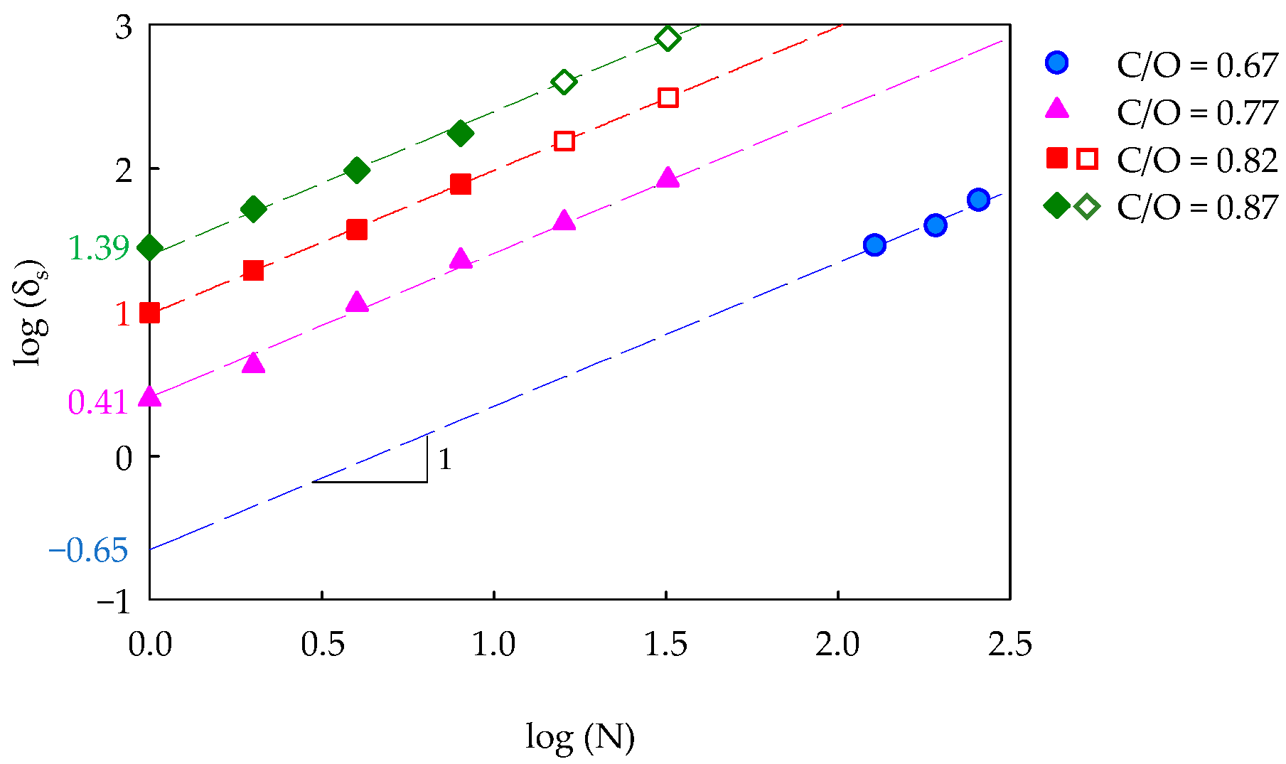 Nanomaterials 14 00301 g005