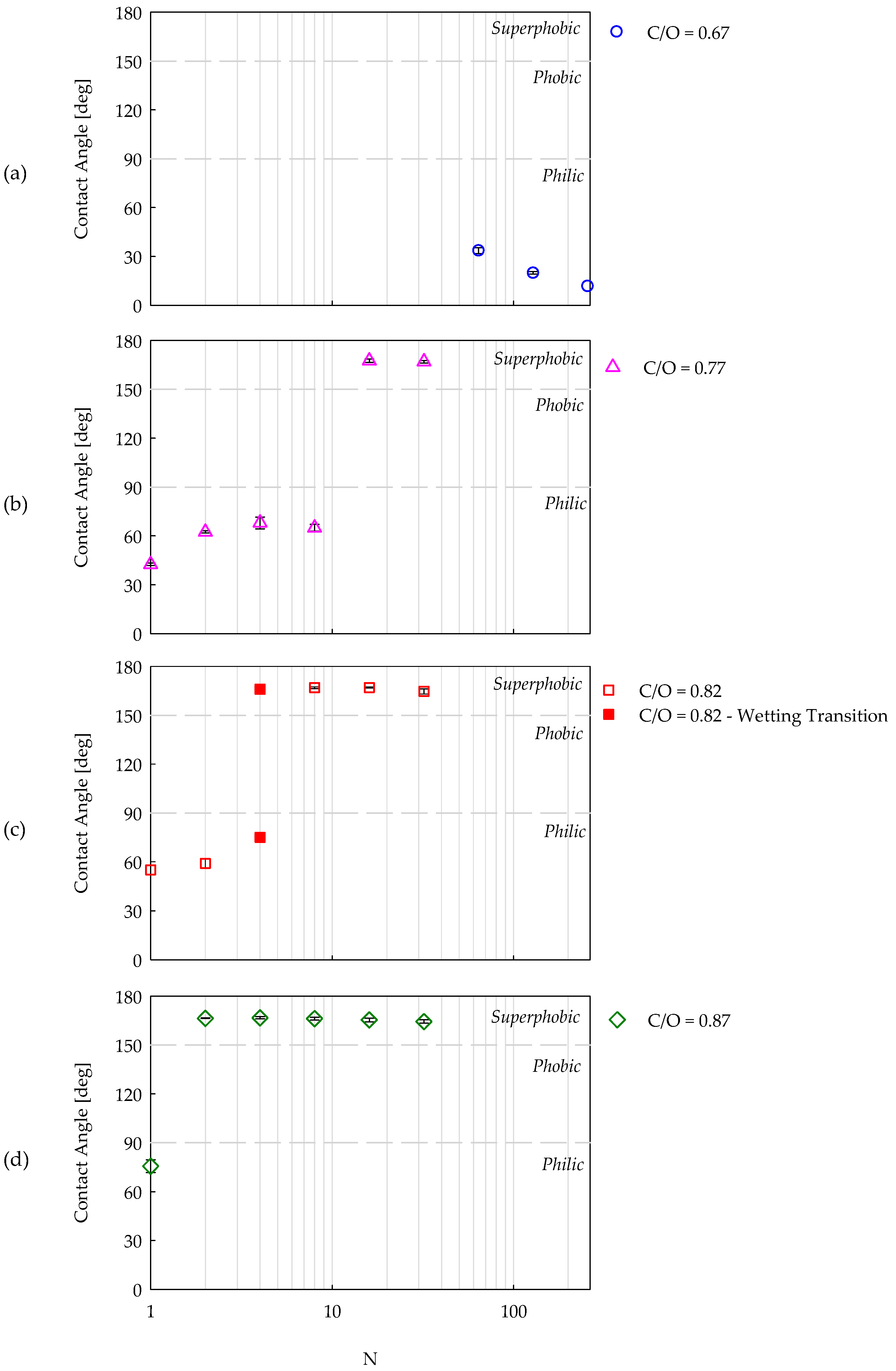 Nanomaterials 14 00301 g006
