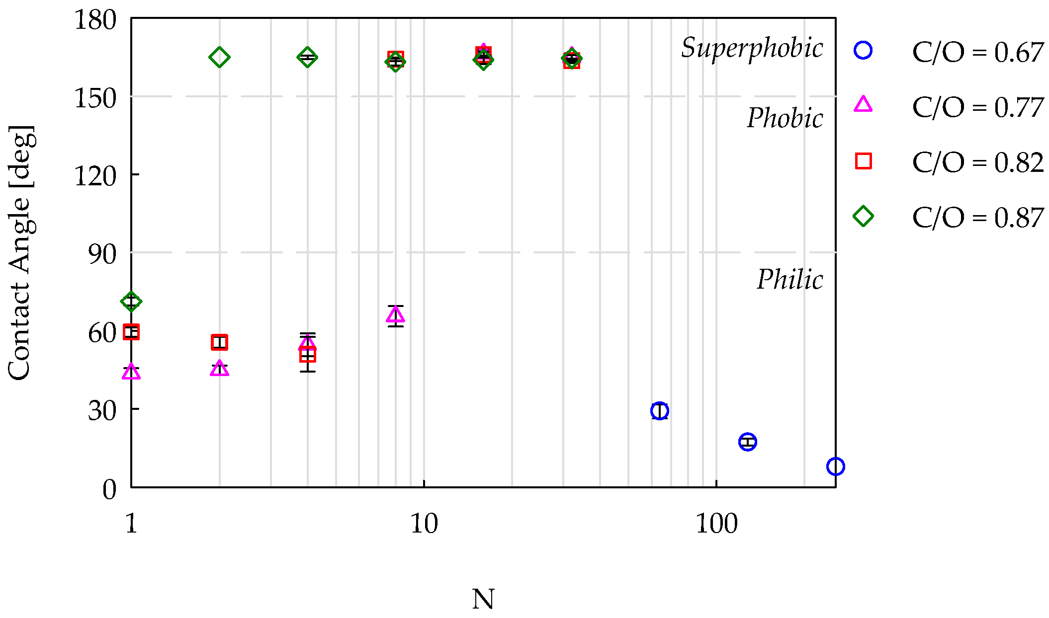 Nanomaterials 14 00301 g007